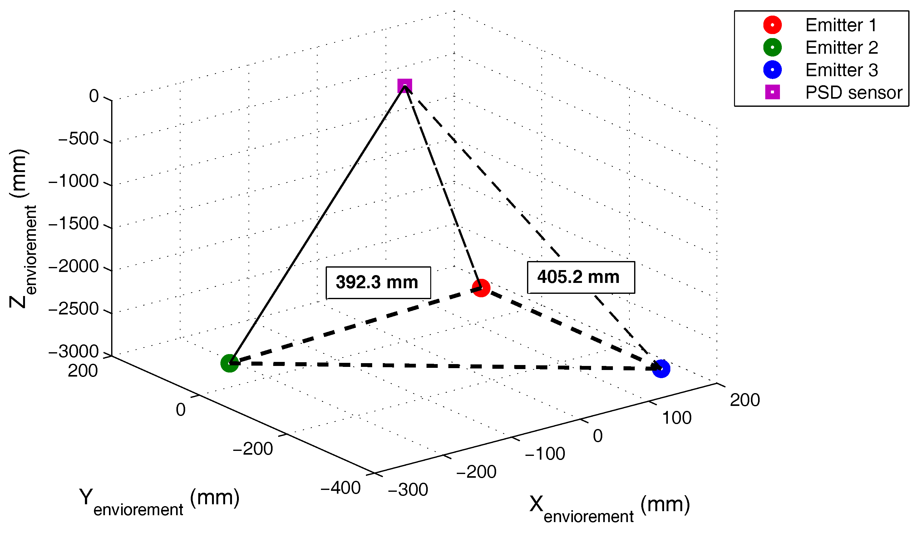 Sensors 17 02124 g023 550
