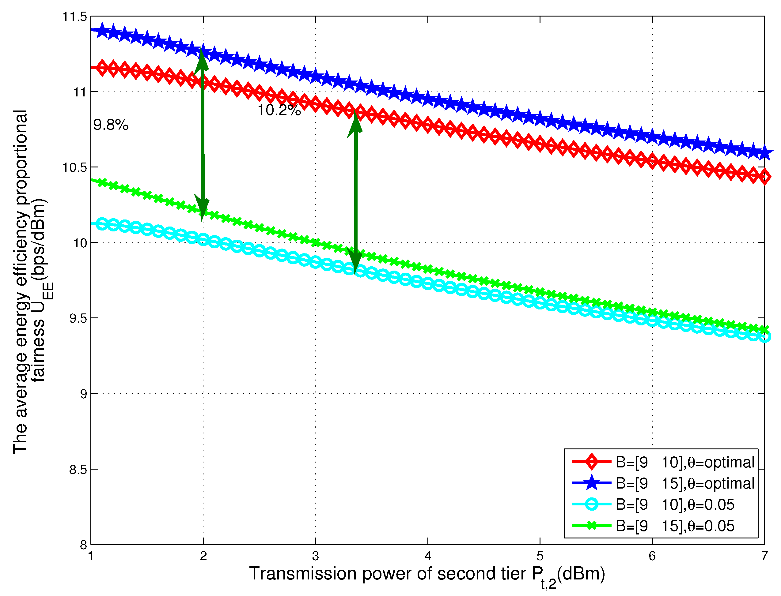 Sensors 17 02125 g003 550