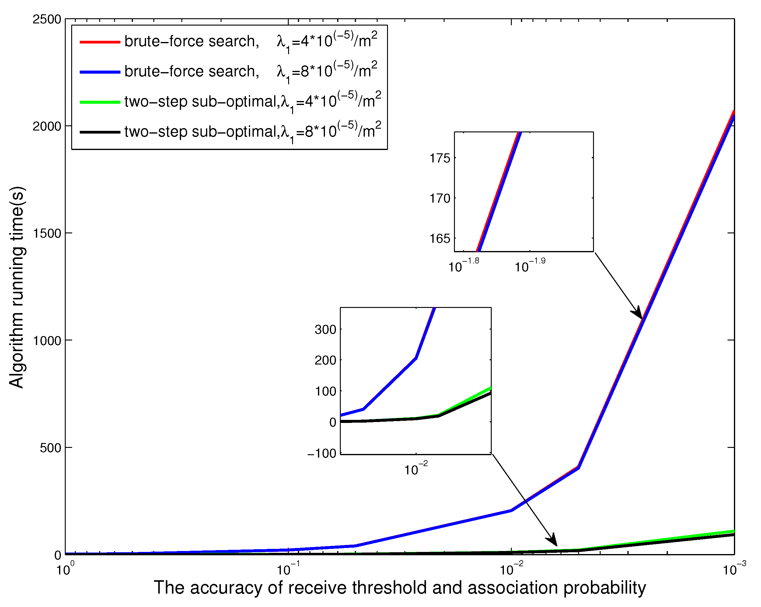 Sensors 17 02125 g007 550