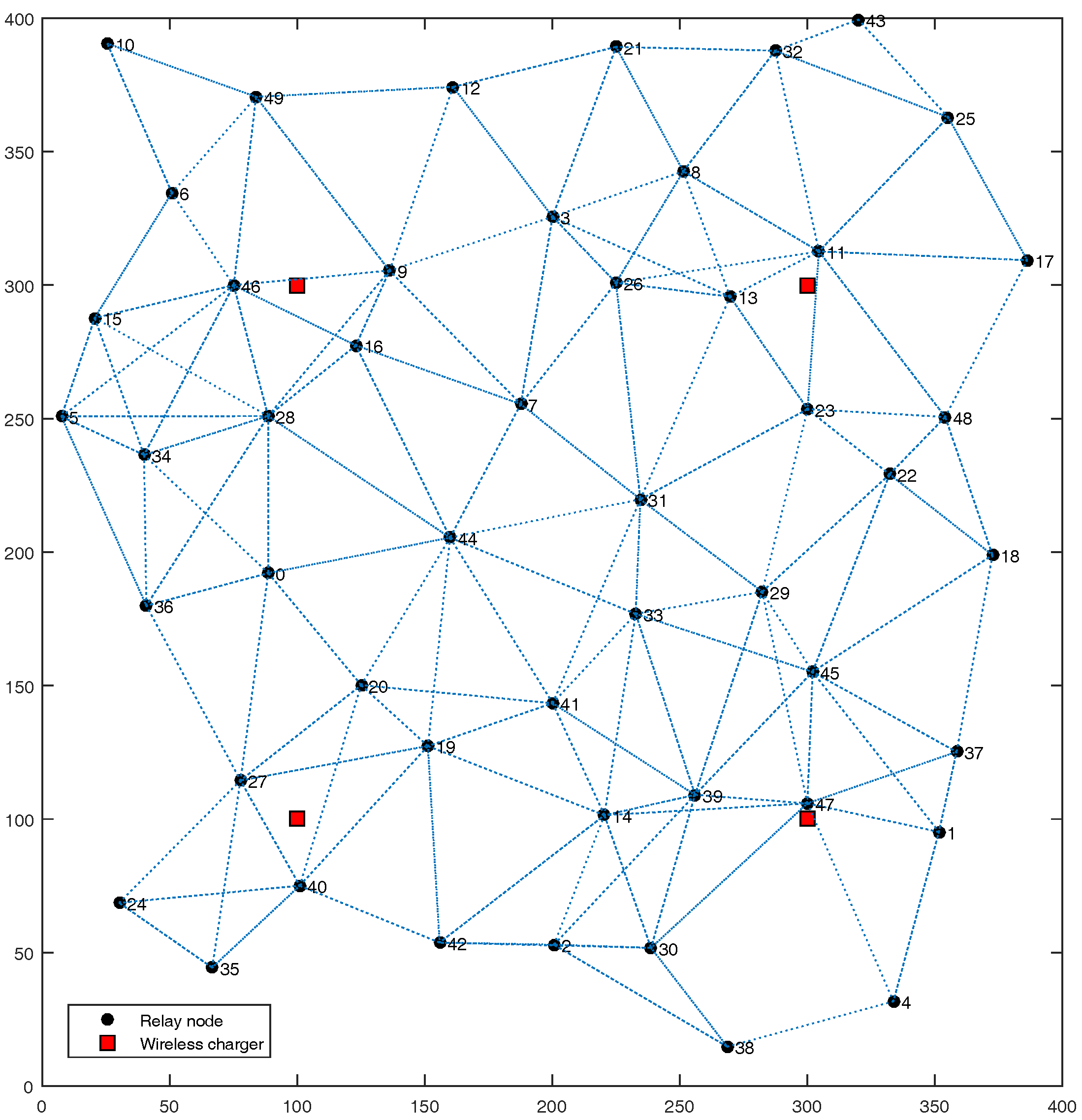 Sensors 17 02126 g003 550