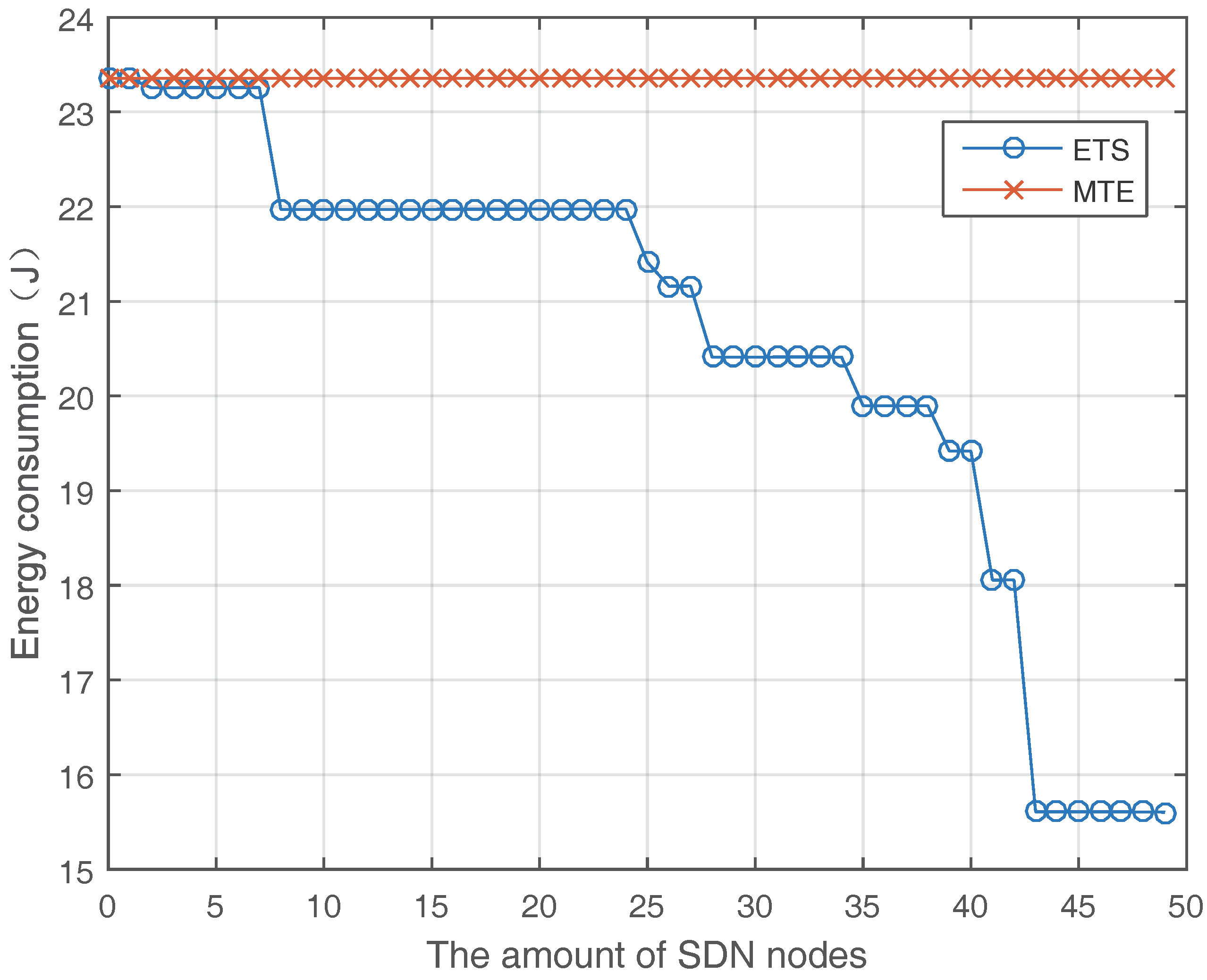 Sensors 17 02126 g004 550
