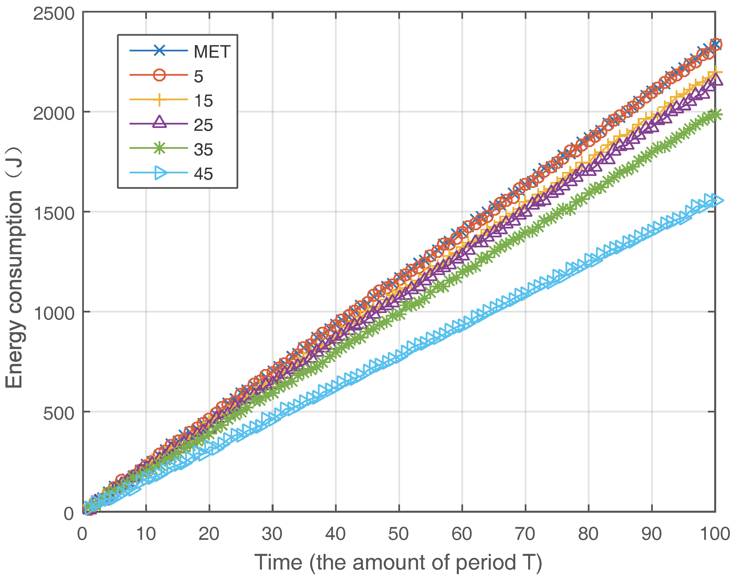 Sensors 17 02126 g005 550