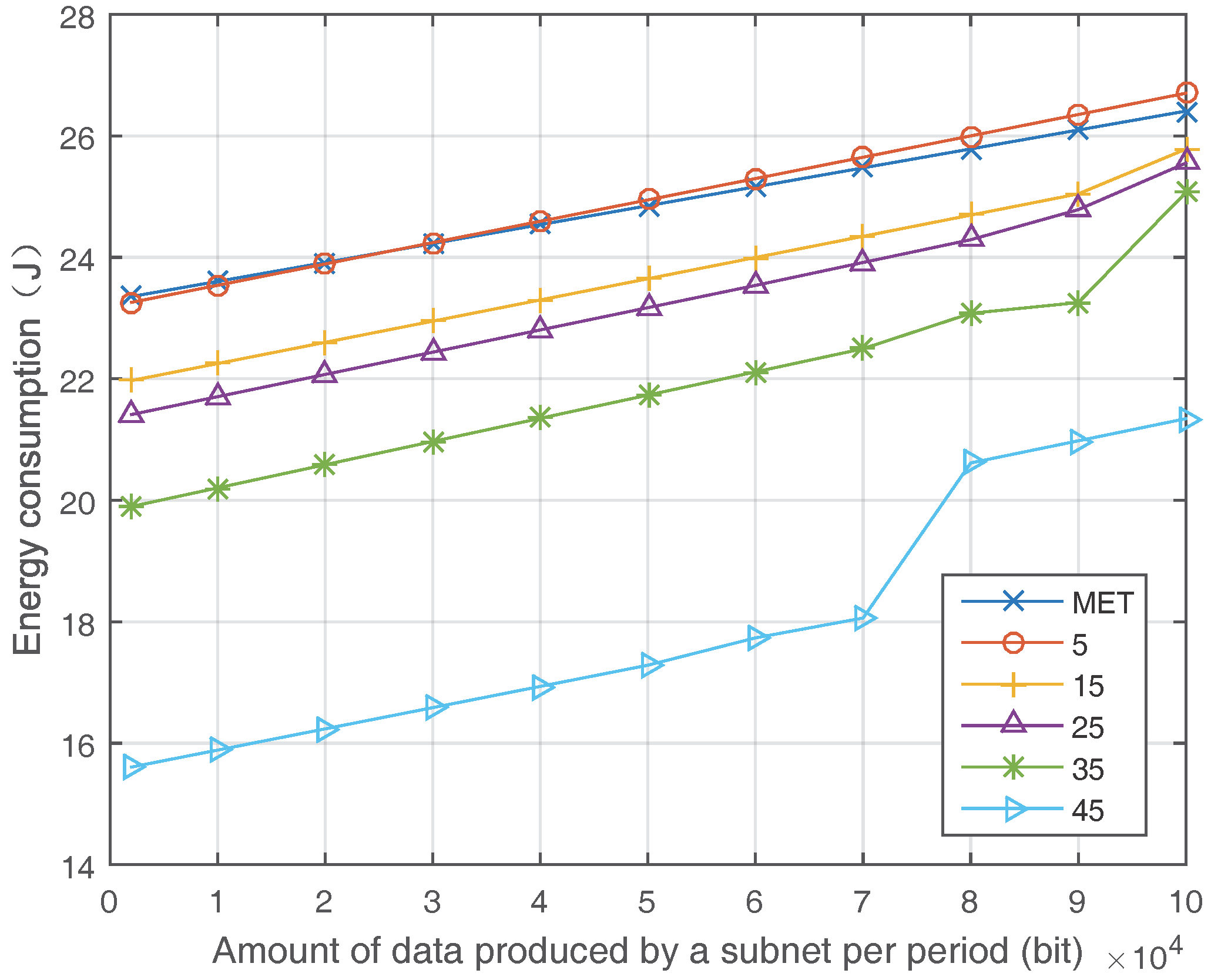 Sensors 17 02126 g006 550