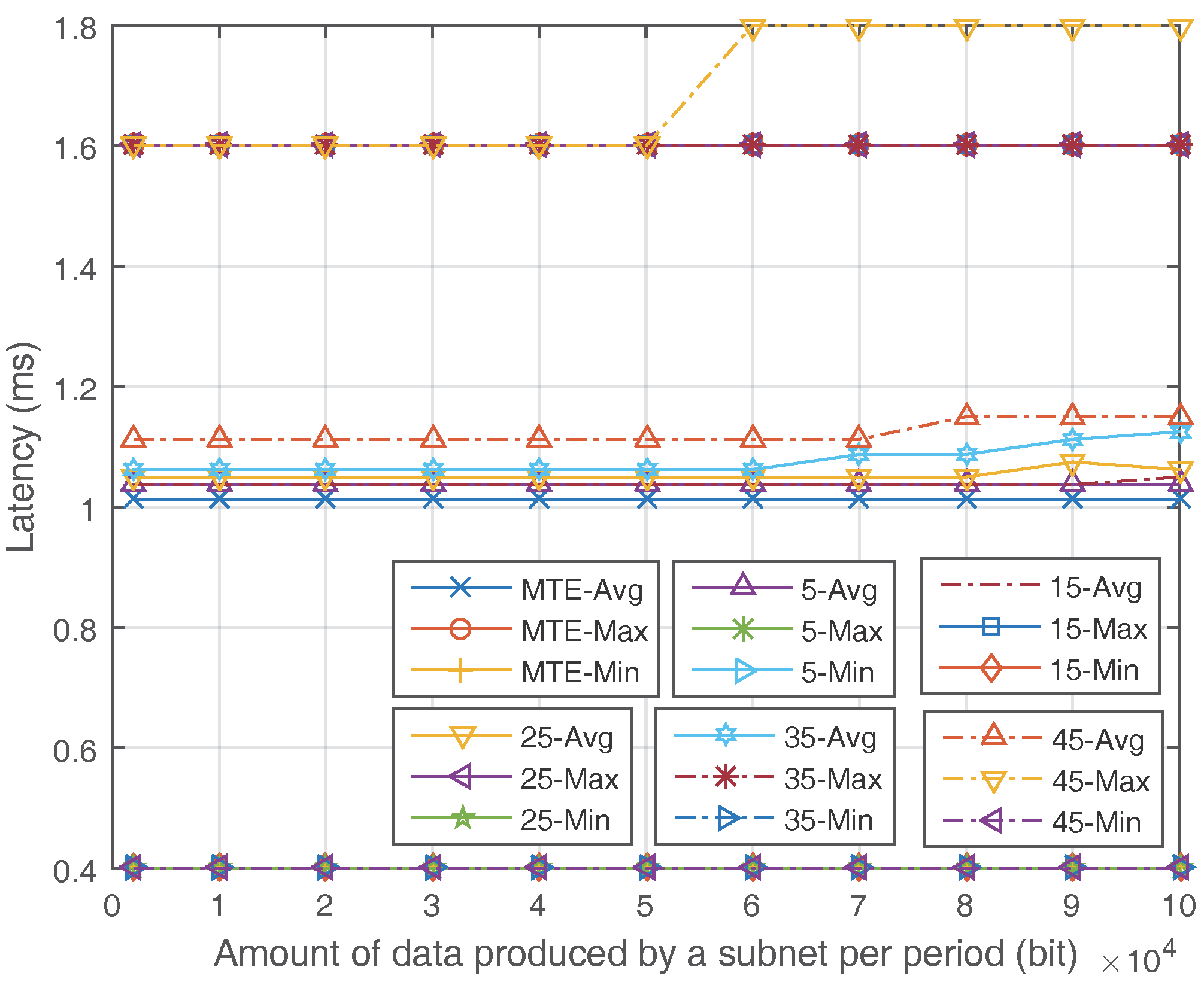 Sensors 17 02126 g008 550