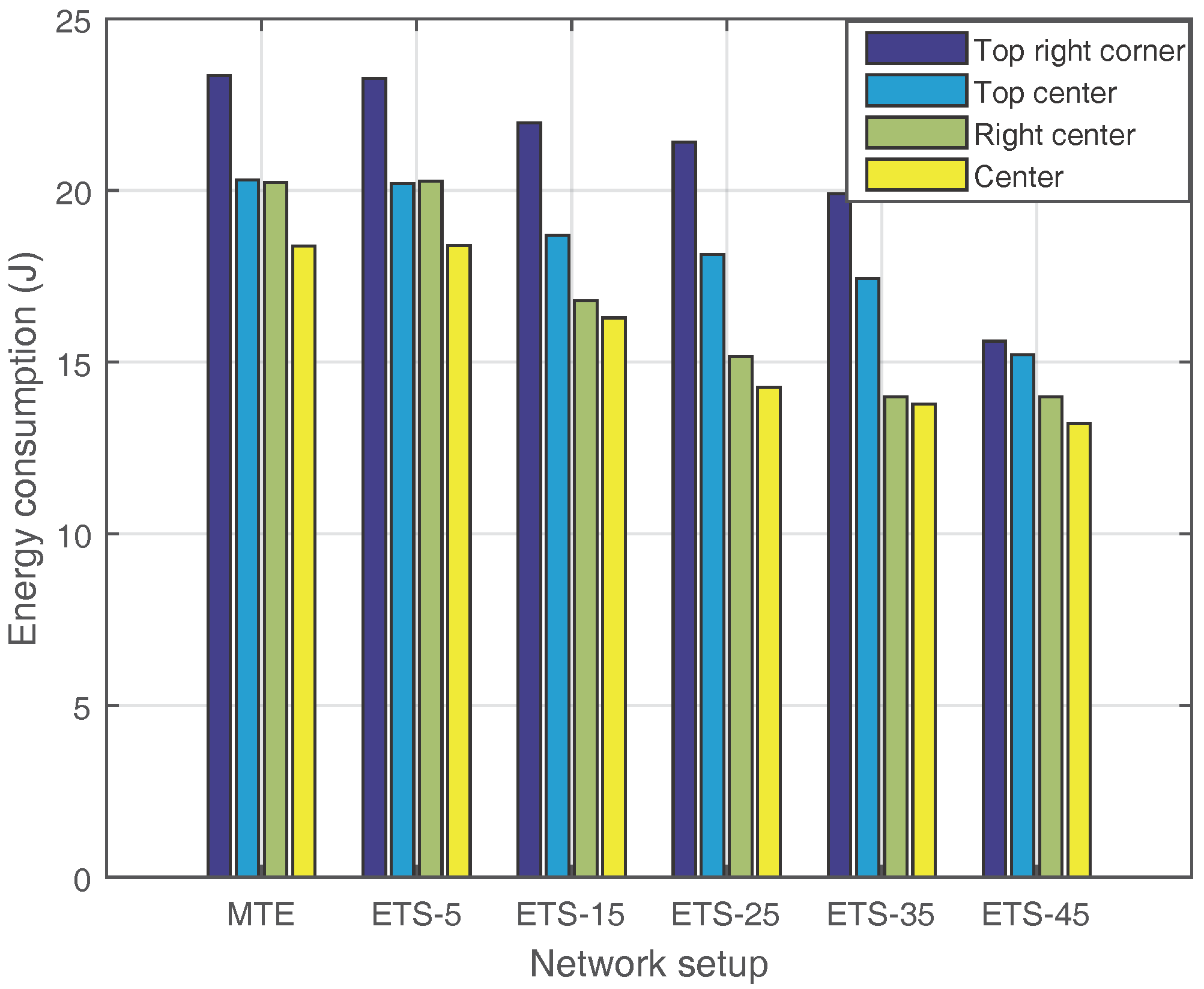 Sensors 17 02126 g009 550