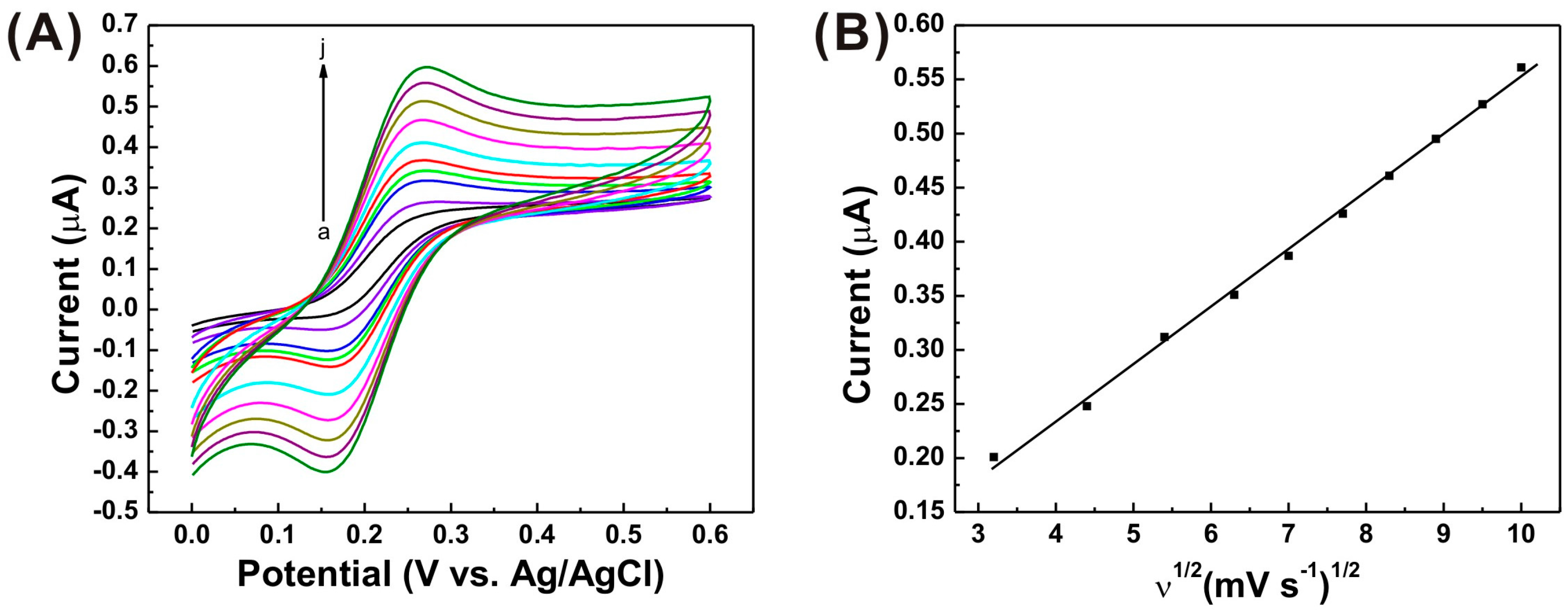 Sensors 17 02128 g004 550