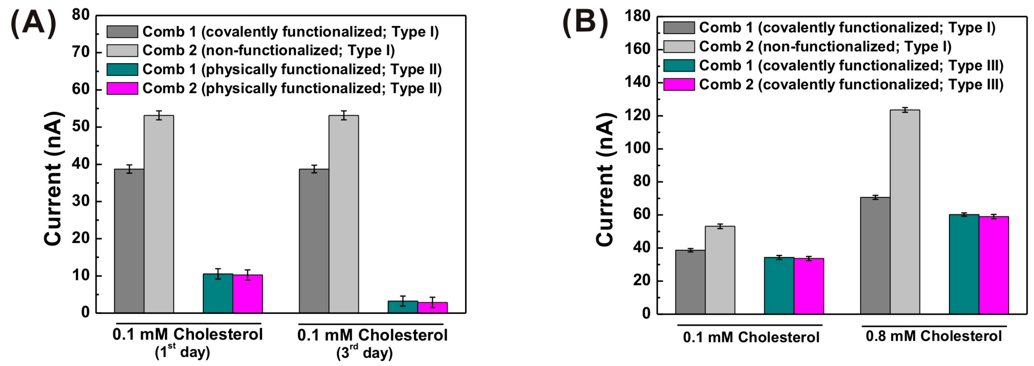 Sensors 17 02128 g007 550