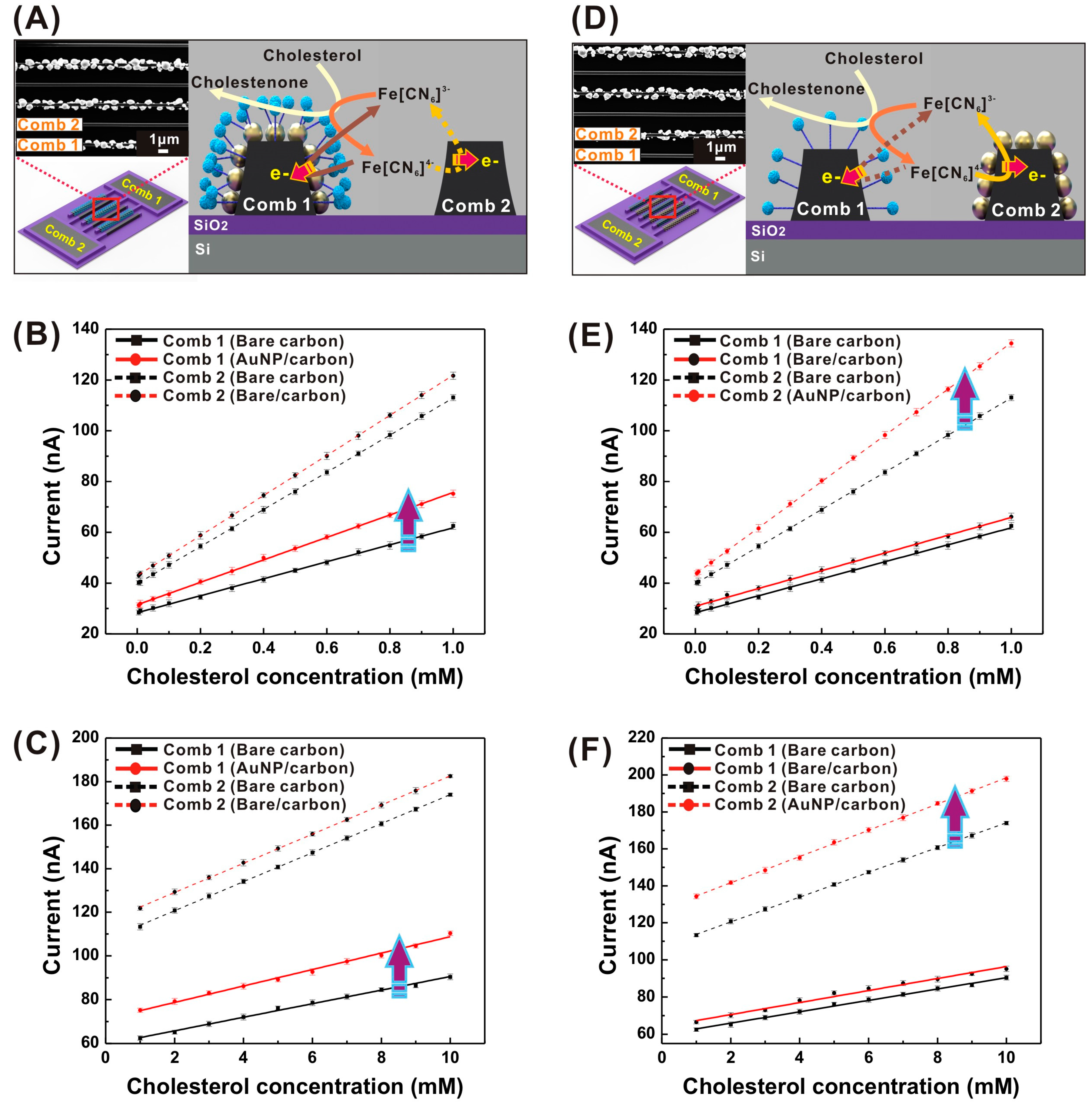 Sensors 17 02128 g008 550