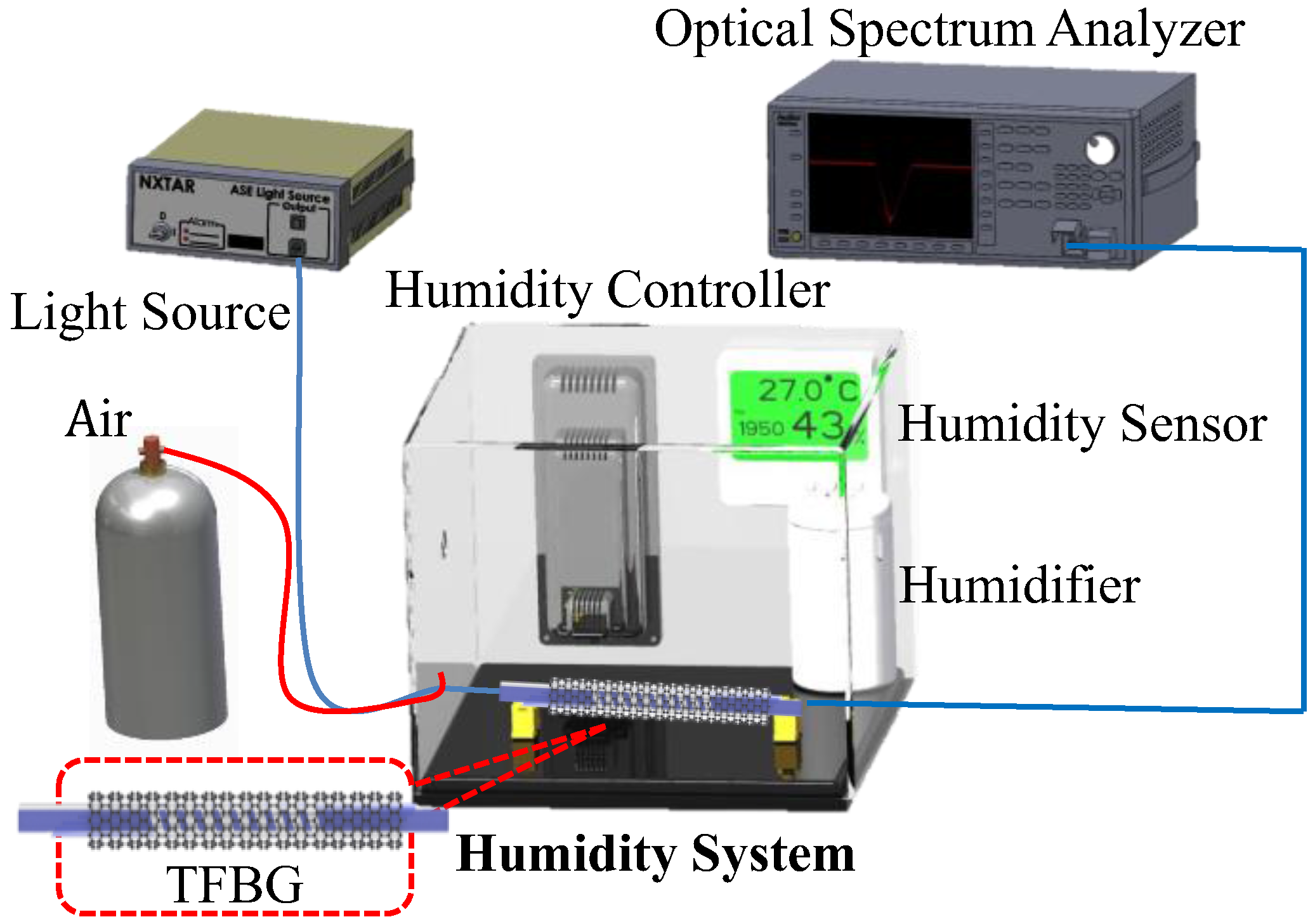 Sensors 17 02129 g004 550