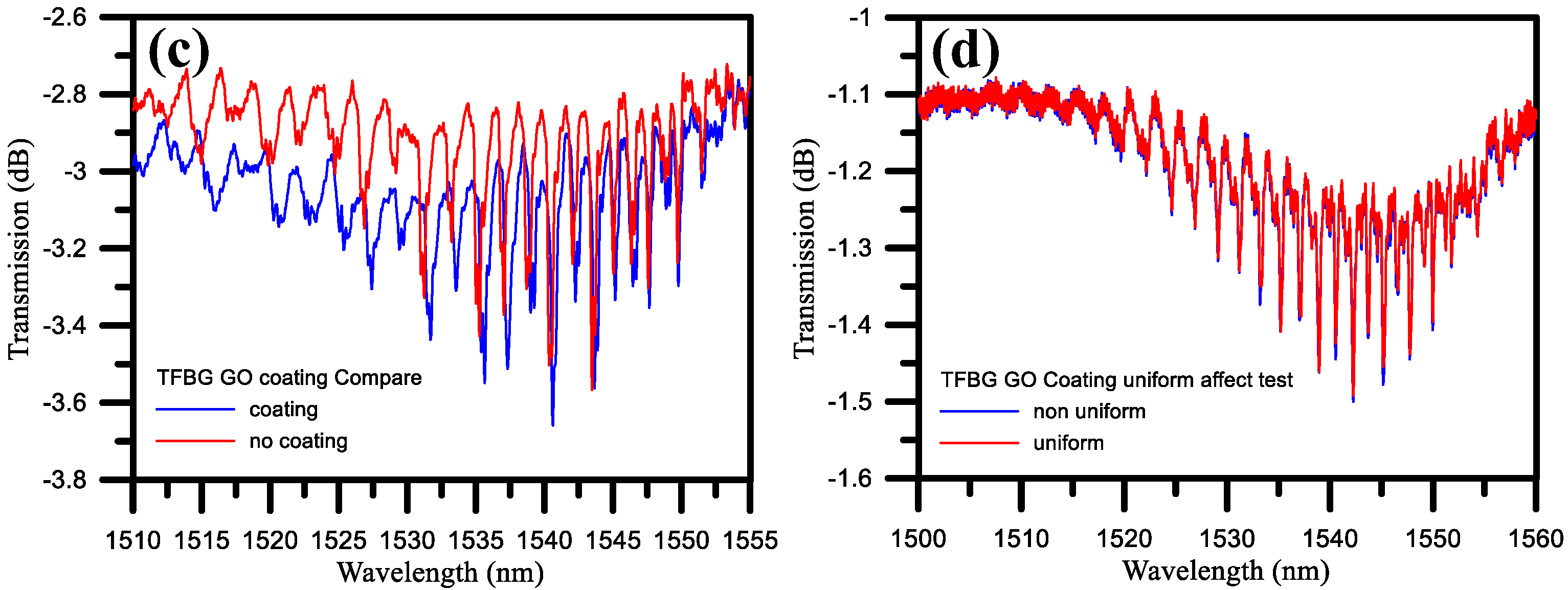 Sensors 17 02129 g005b 550