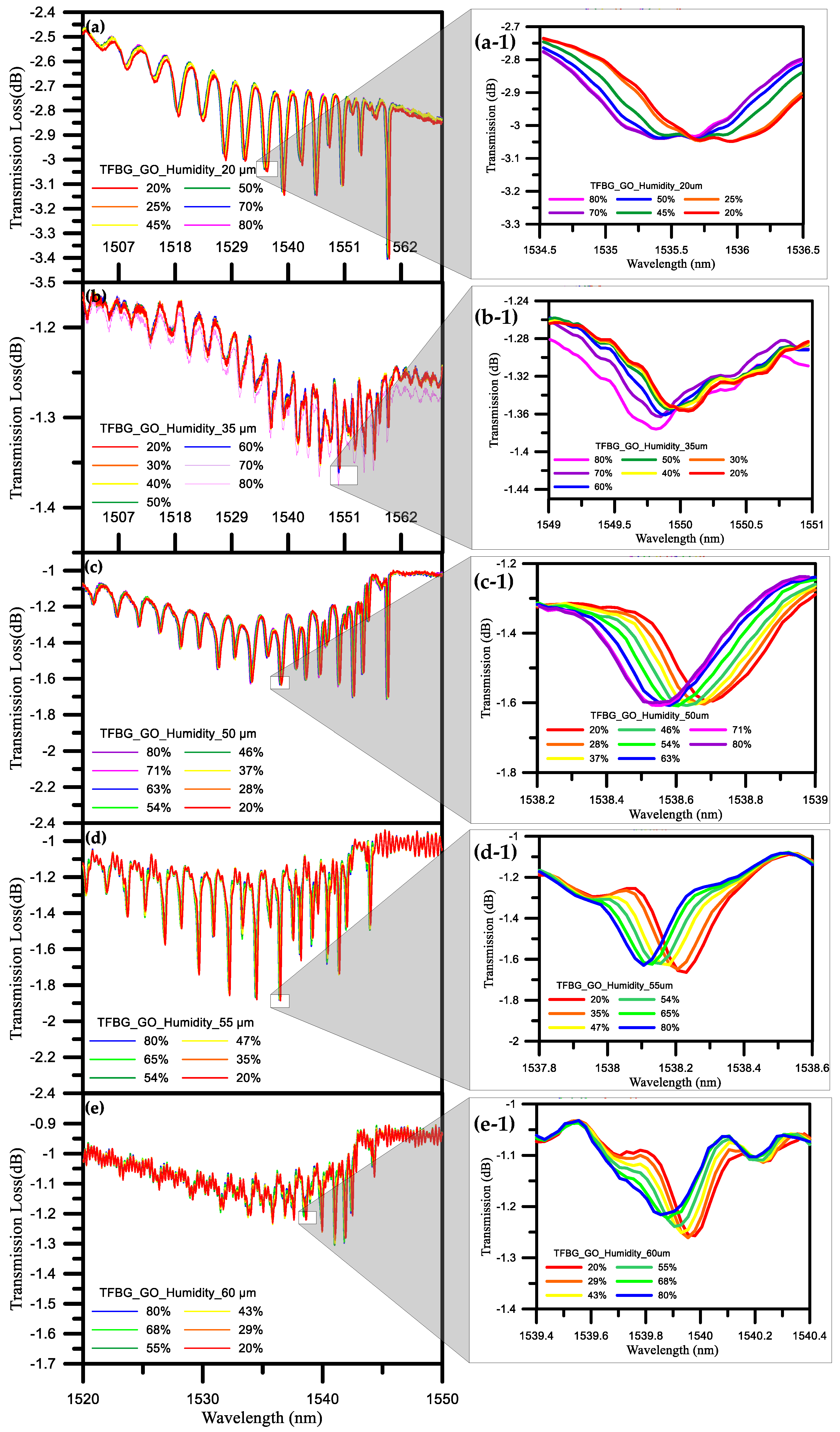 Sensors 17 02129 g008 550