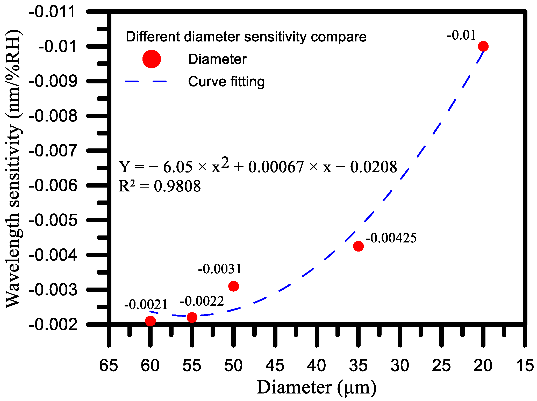 Sensors 17 02129 g009 550
