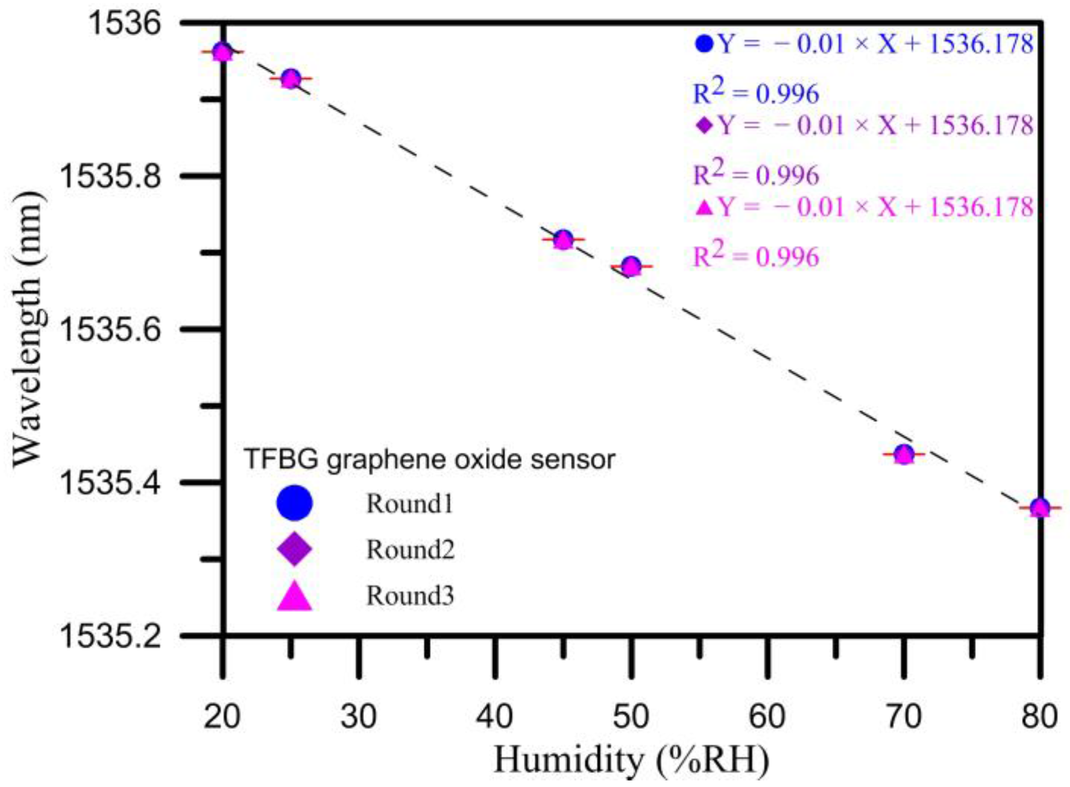 Sensors 17 02129 g010 550
