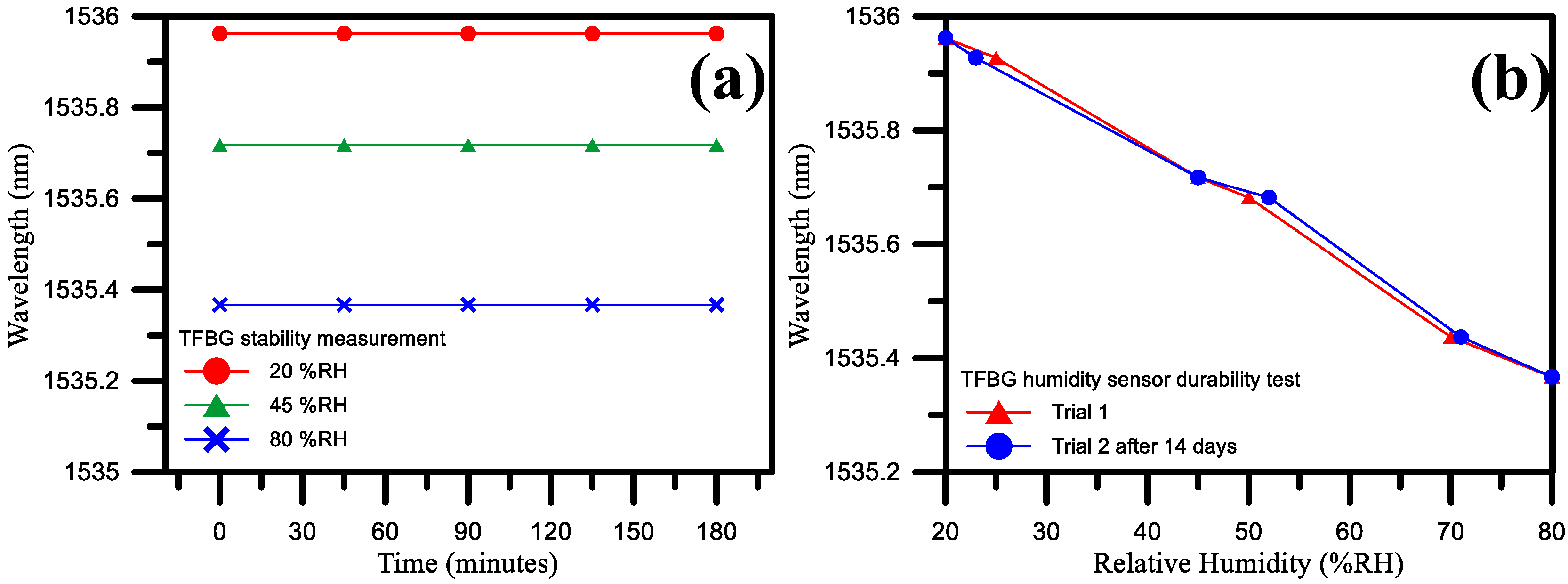 Sensors 17 02129 g012 550