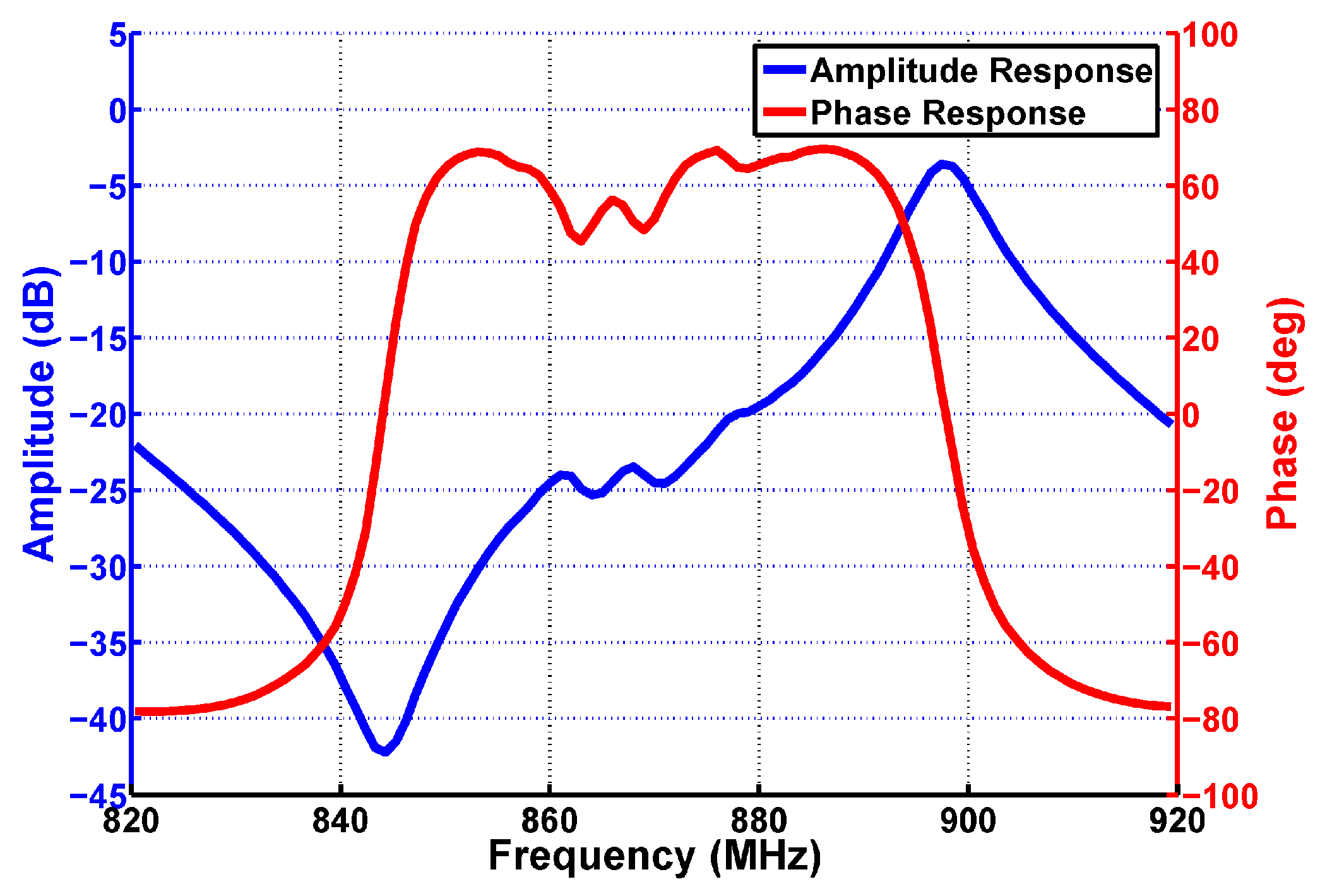 Sensors 17 02131 g008 550