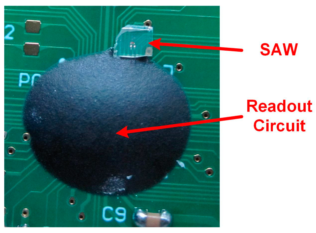 Sensors 17 02131 g017 550