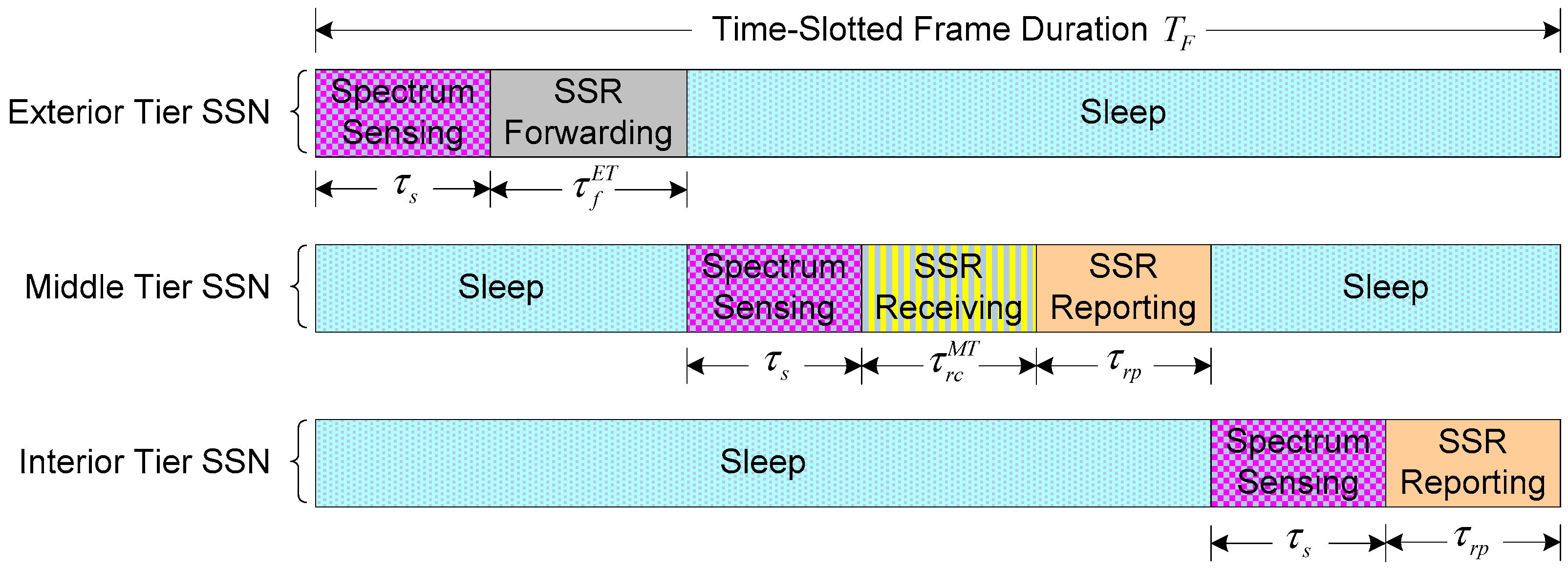Sensors 17 02132 g002 550
