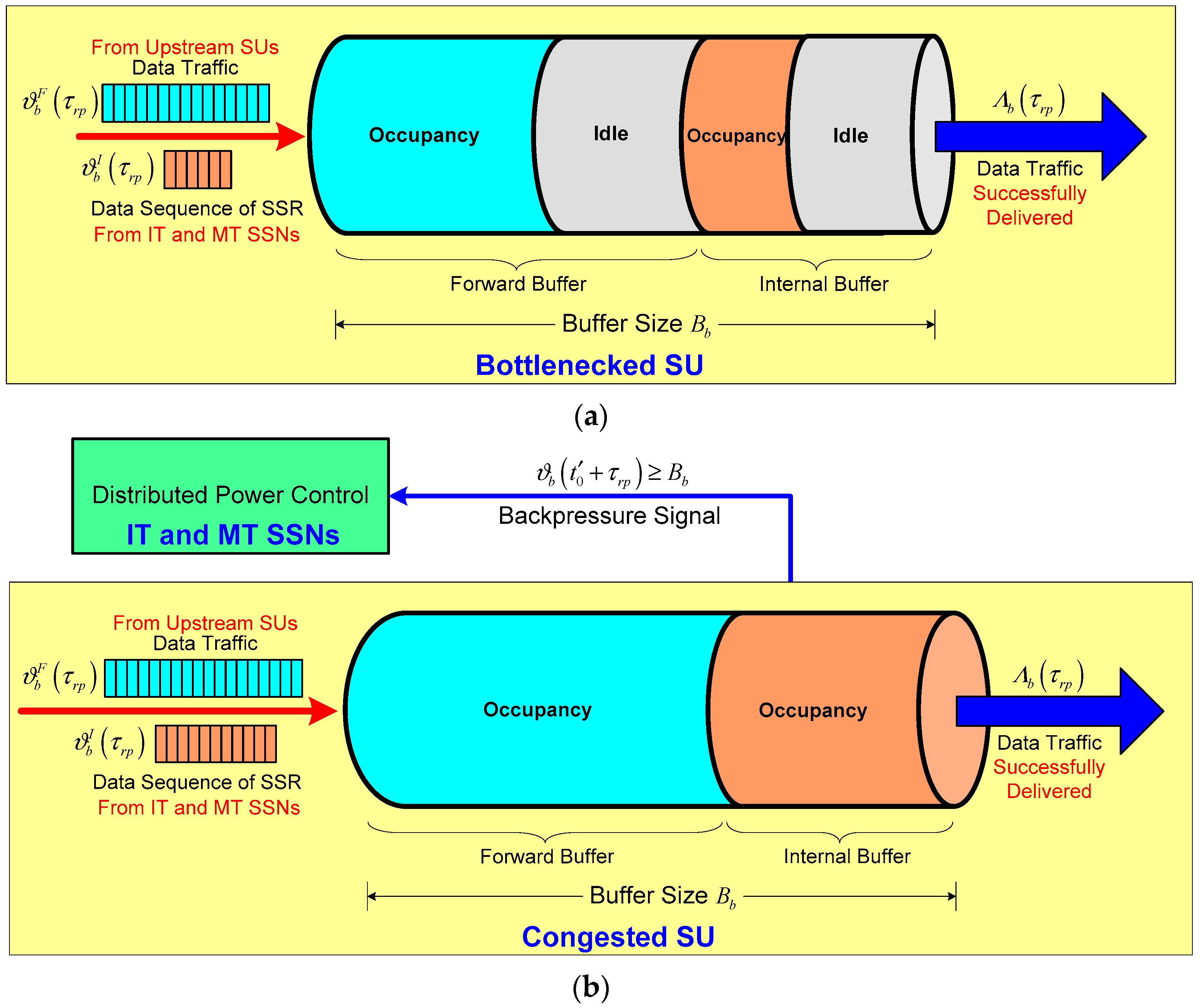 Sensors 17 02132 g003 550