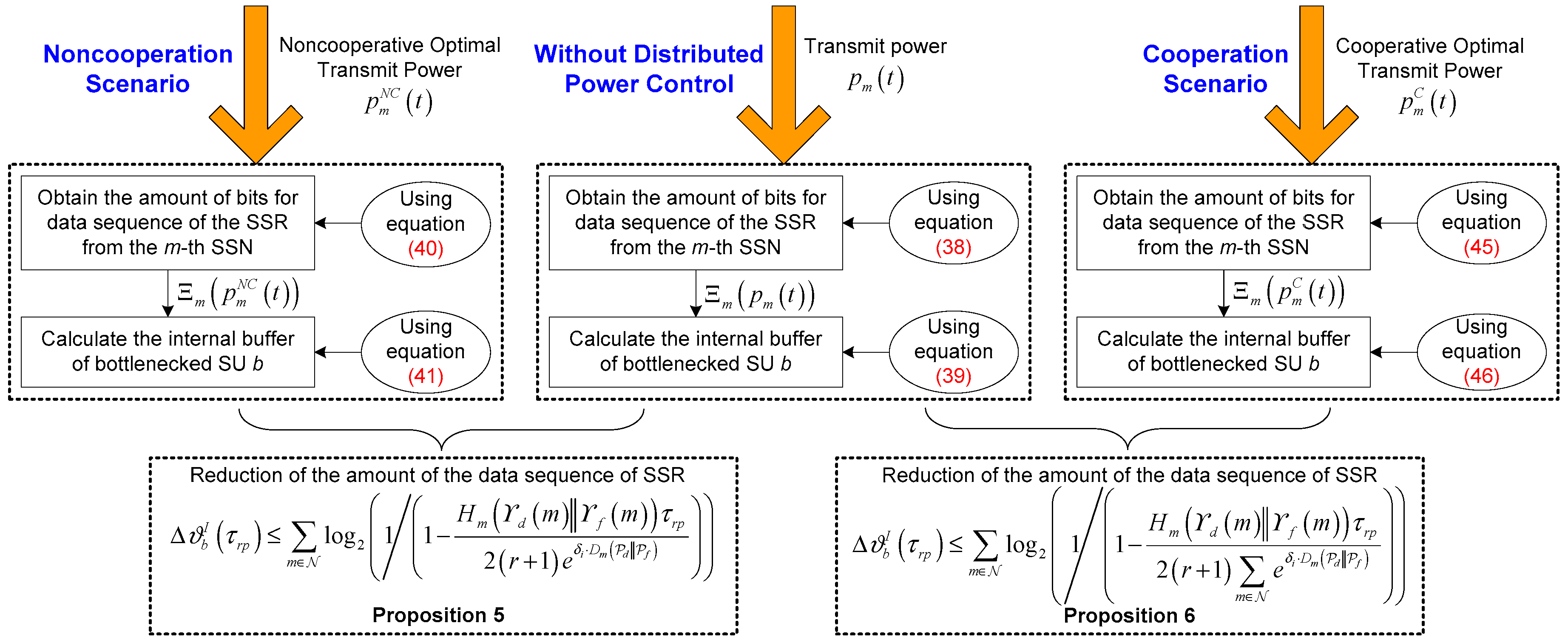Sensors 17 02132 g004 550