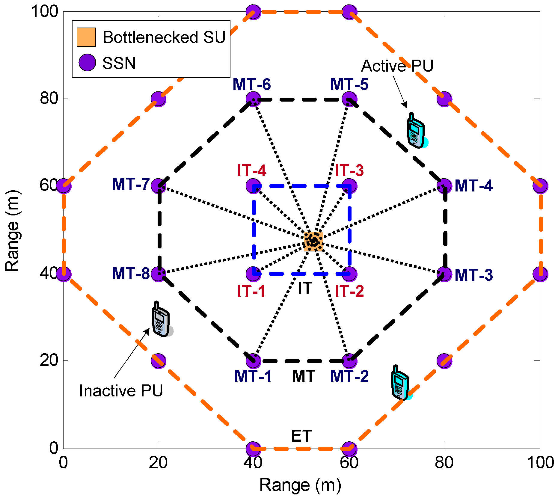 Sensors 17 02132 g005 550