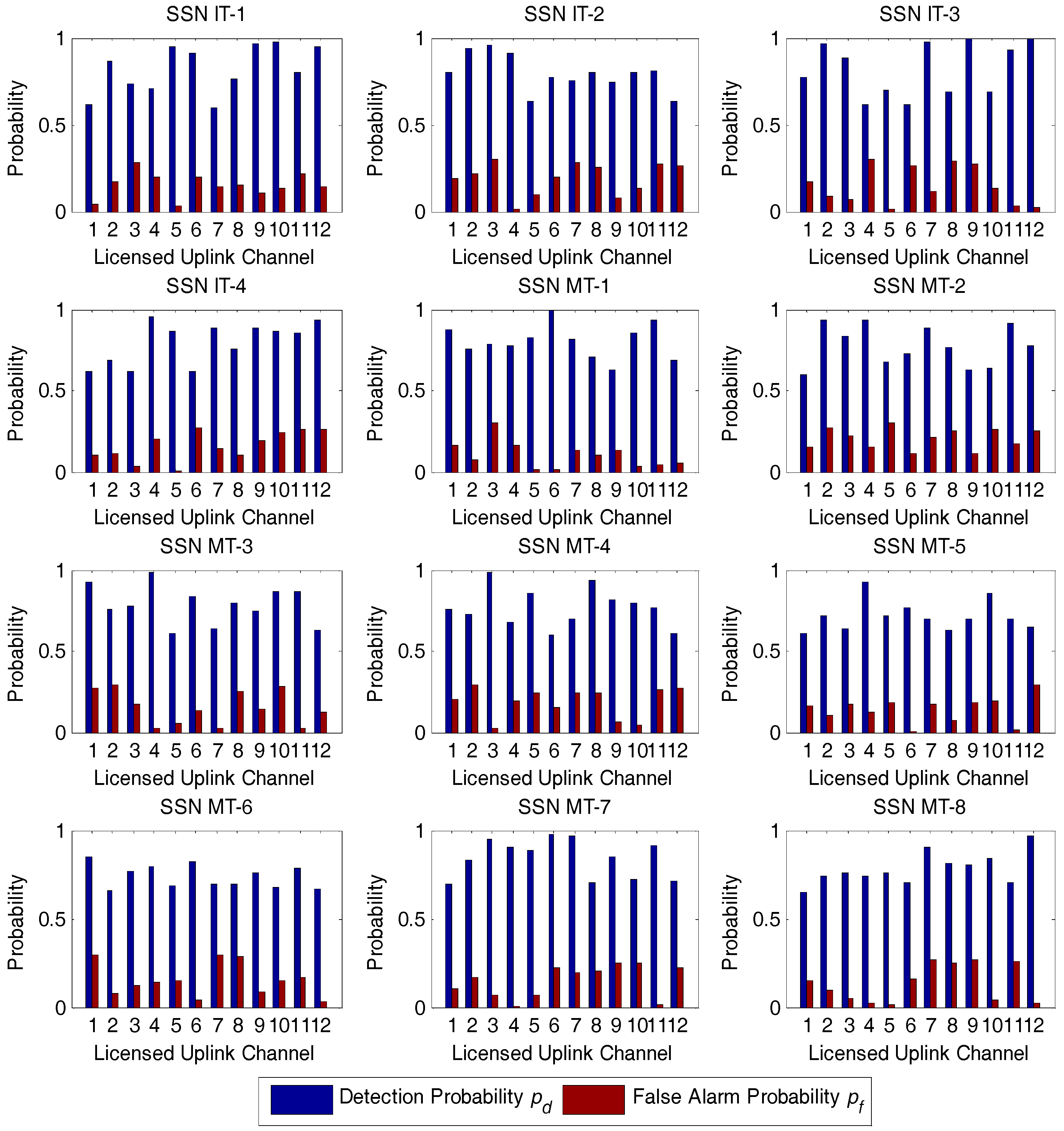 Sensors 17 02132 g006 550