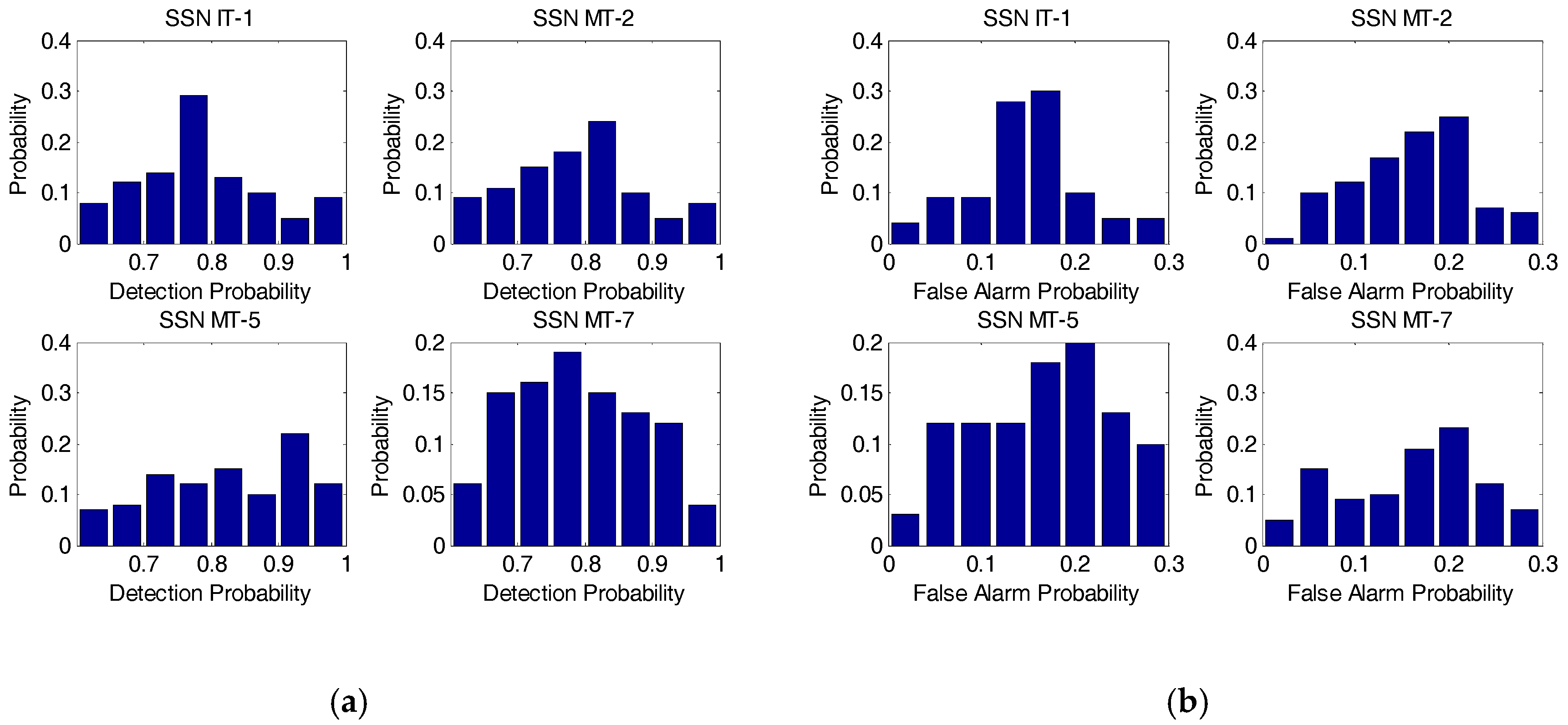 Sensors 17 02132 g007 550