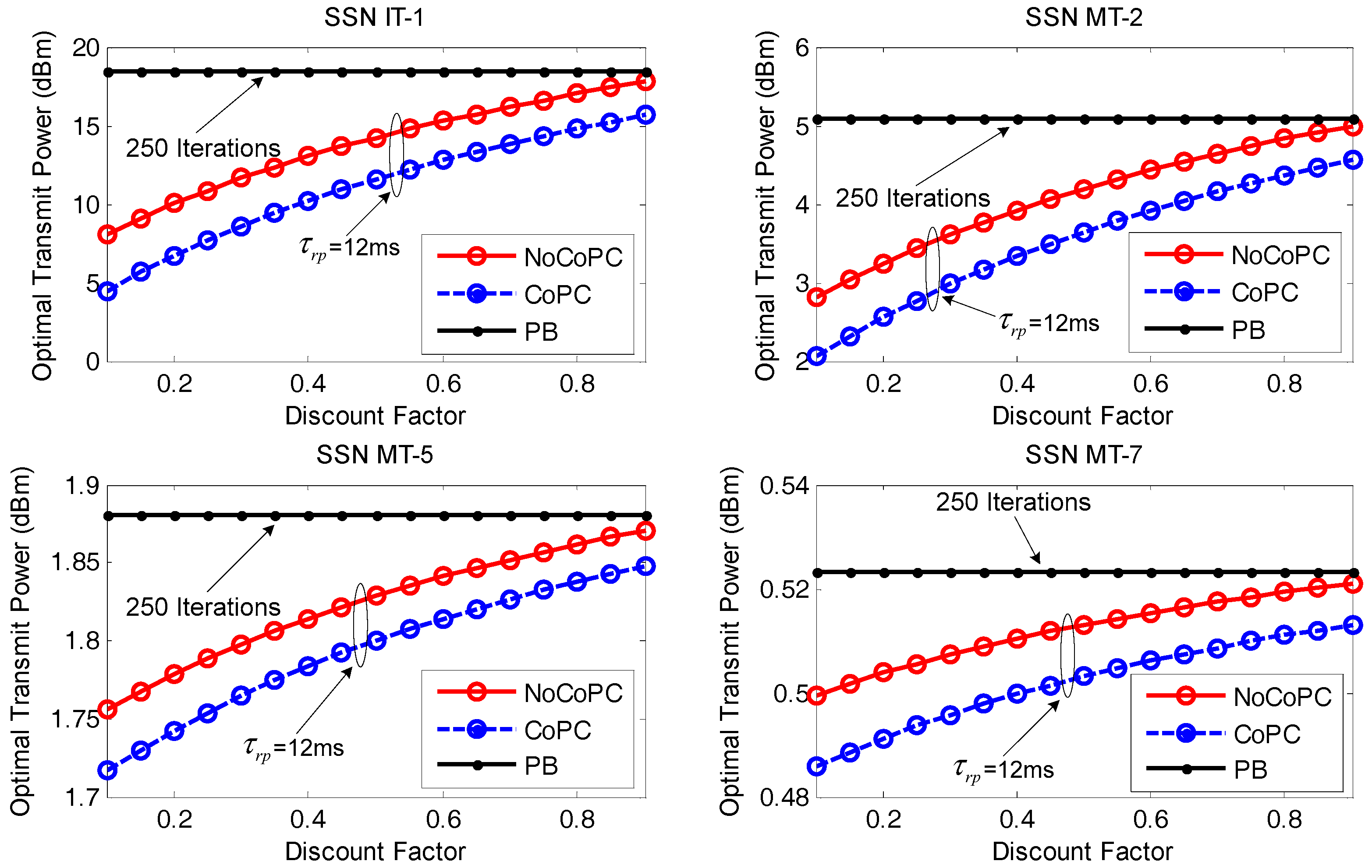 Sensors 17 02132 g008 550