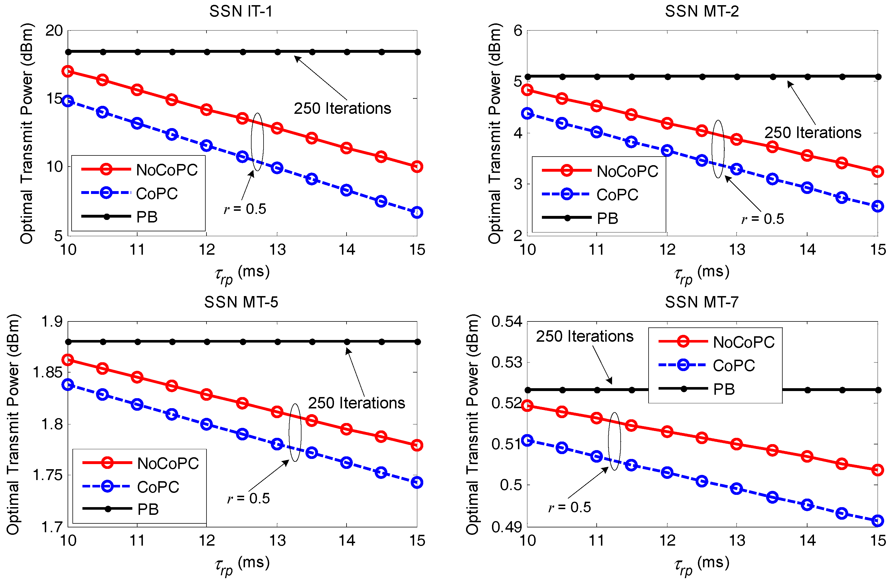 Sensors 17 02132 g009 550