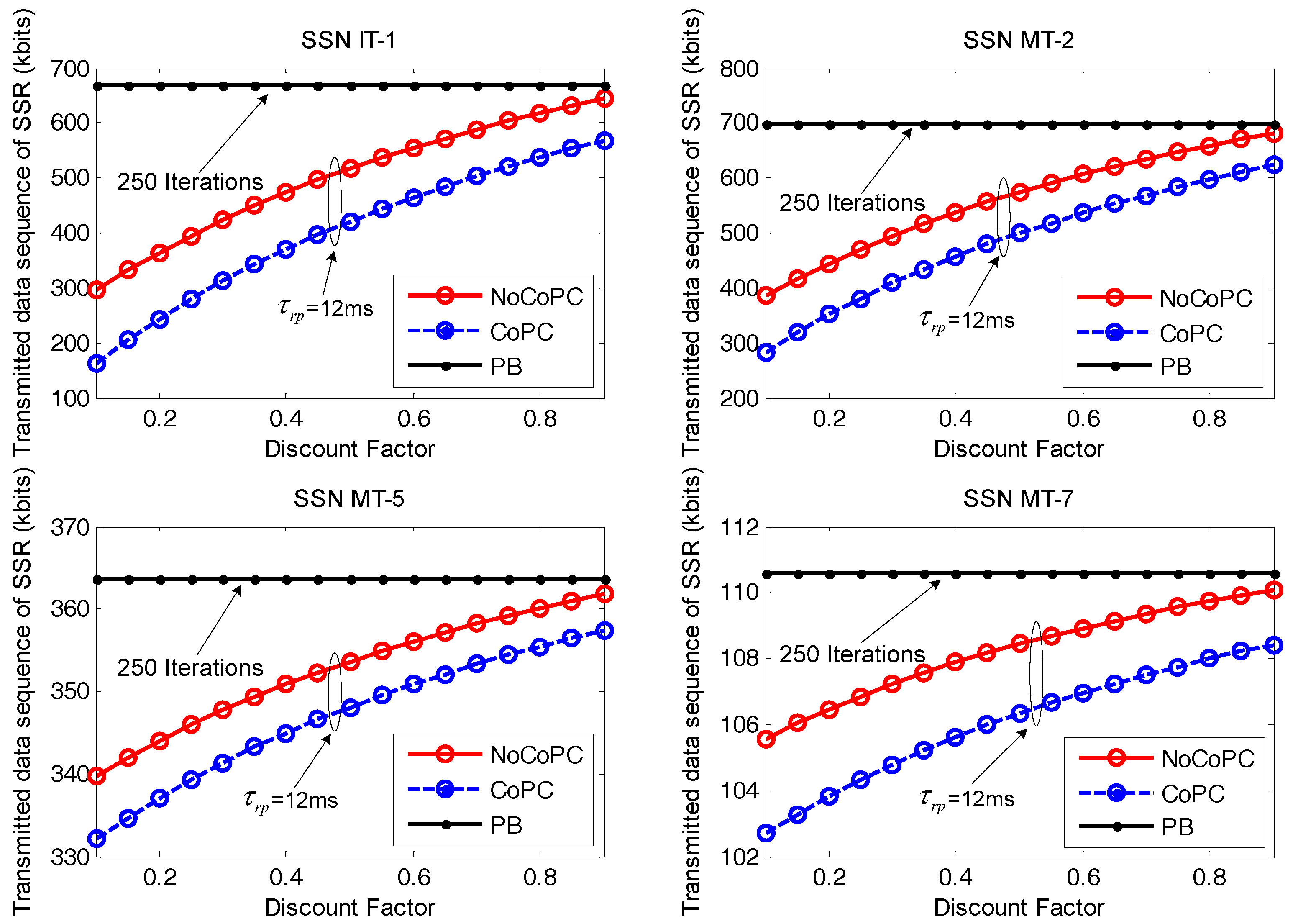 Sensors 17 02132 g010 550