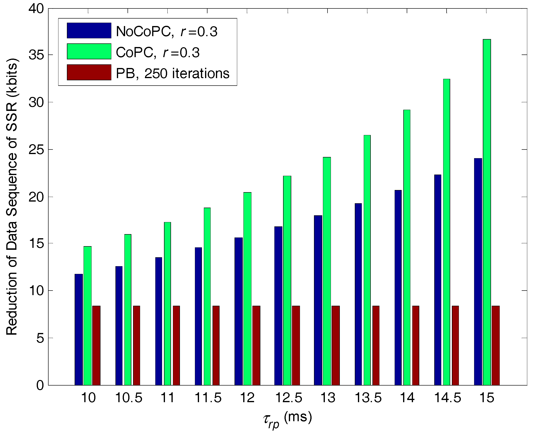 Sensors 17 02132 g012 550
