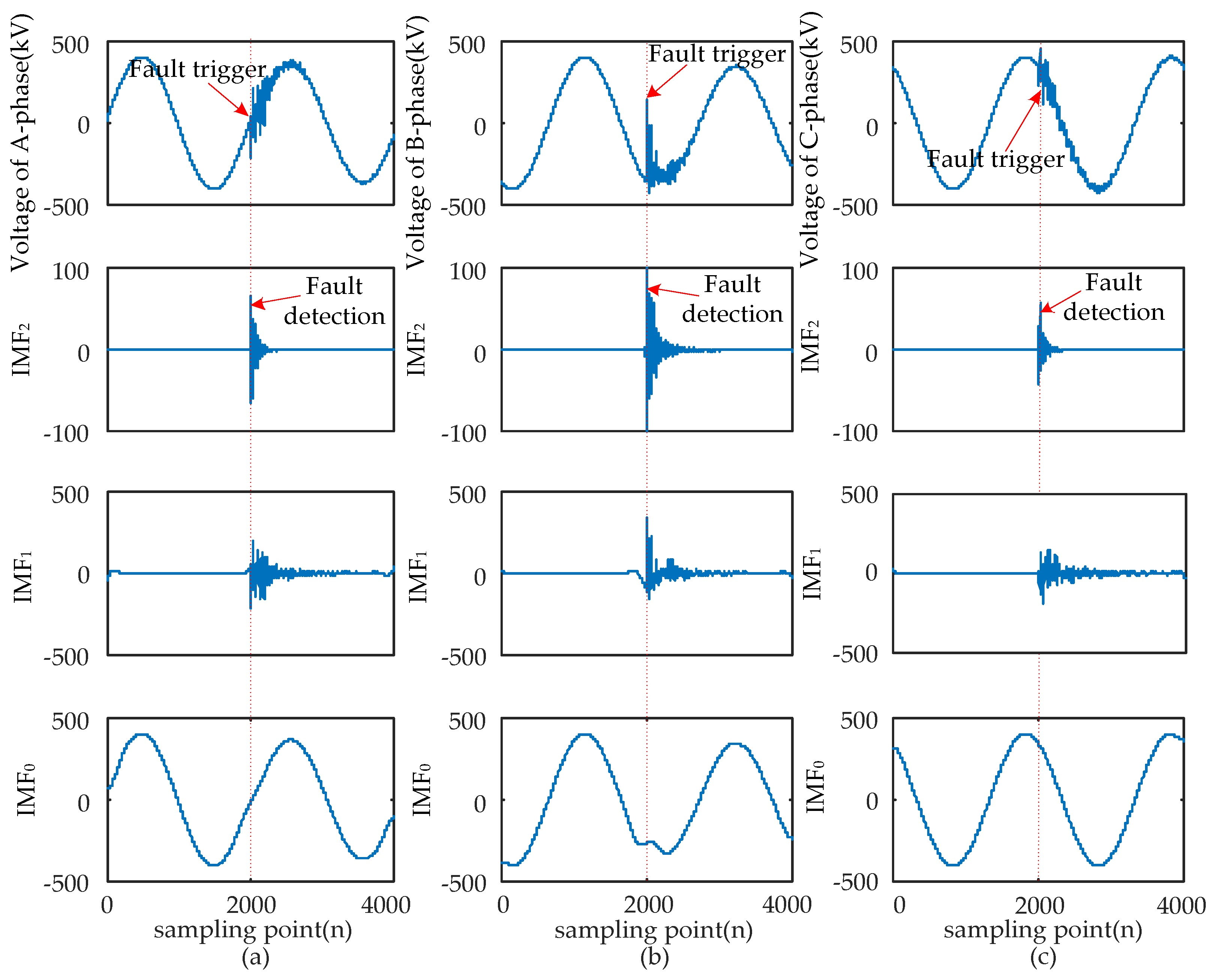 Sensors 17 02133 g006 550