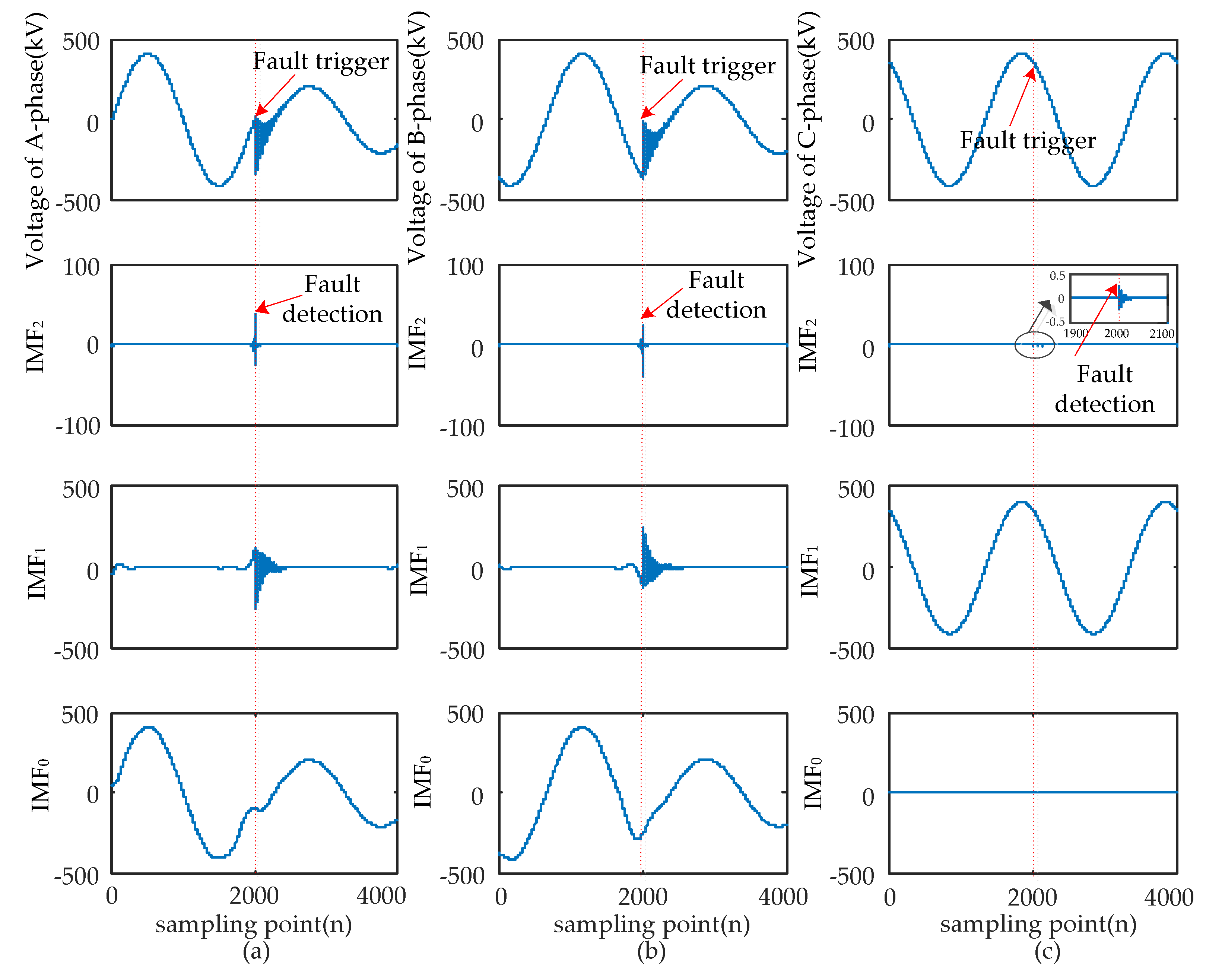Sensors 17 02133 g007 550