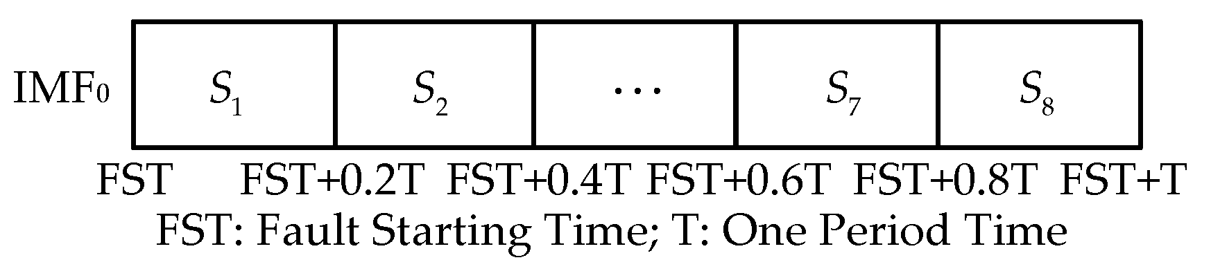 Sensors 17 02133 g009 550