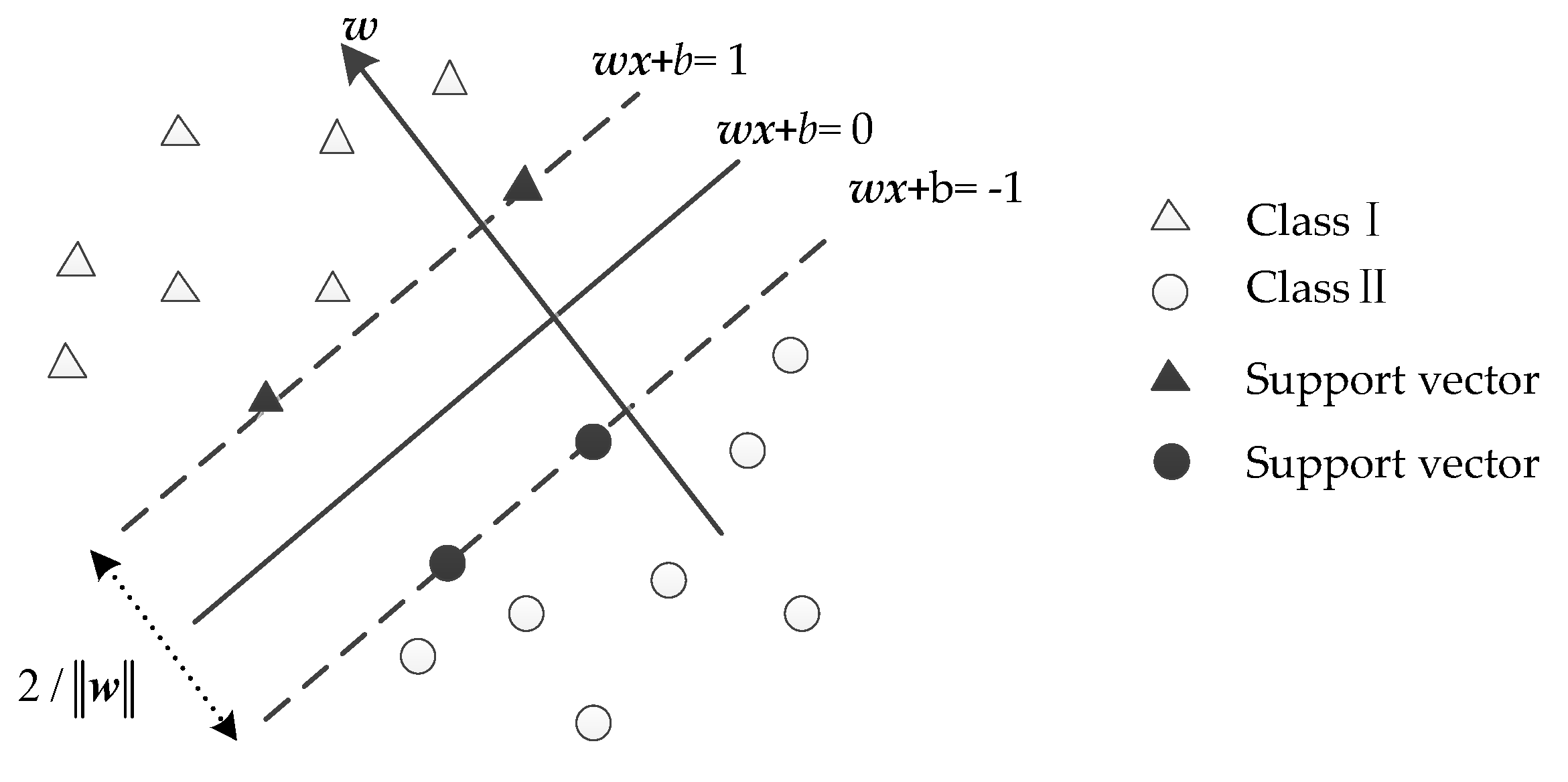 Sensors 17 02133 g011 550