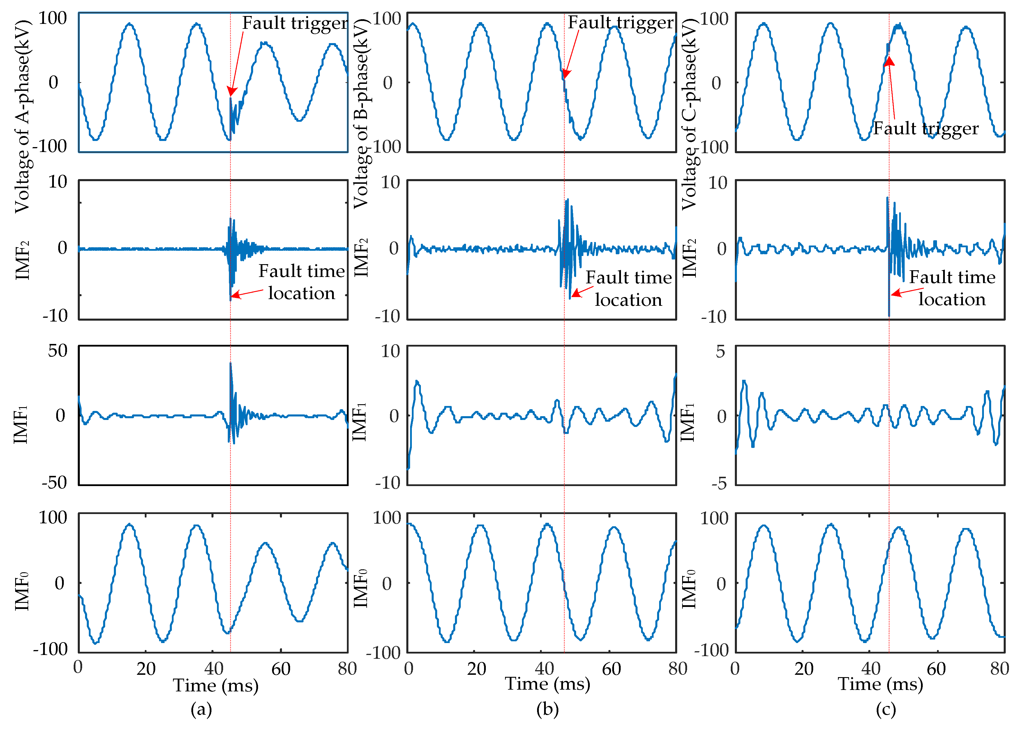 Sensors 17 02133 g013 550