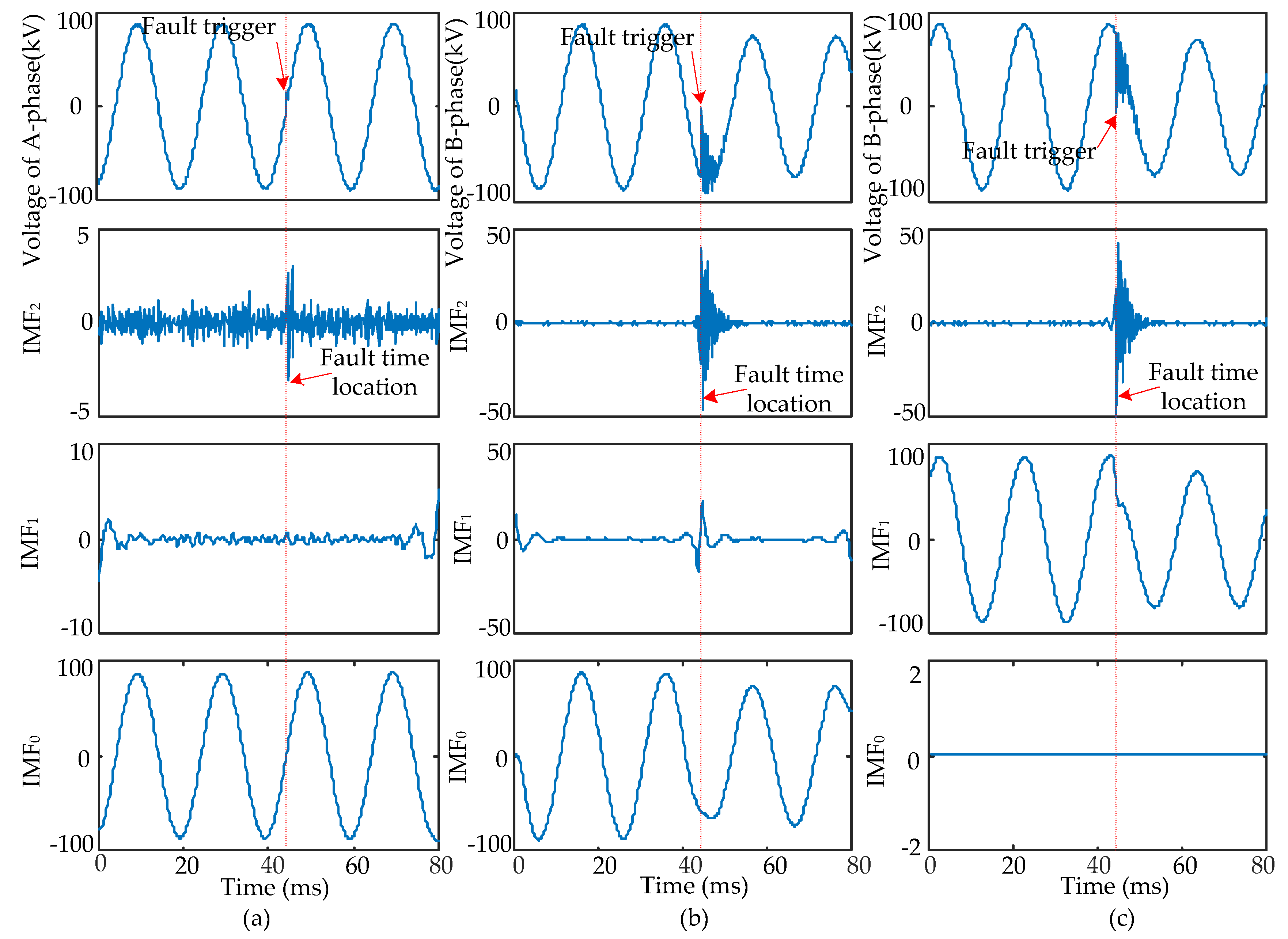 Sensors 17 02133 g014 550