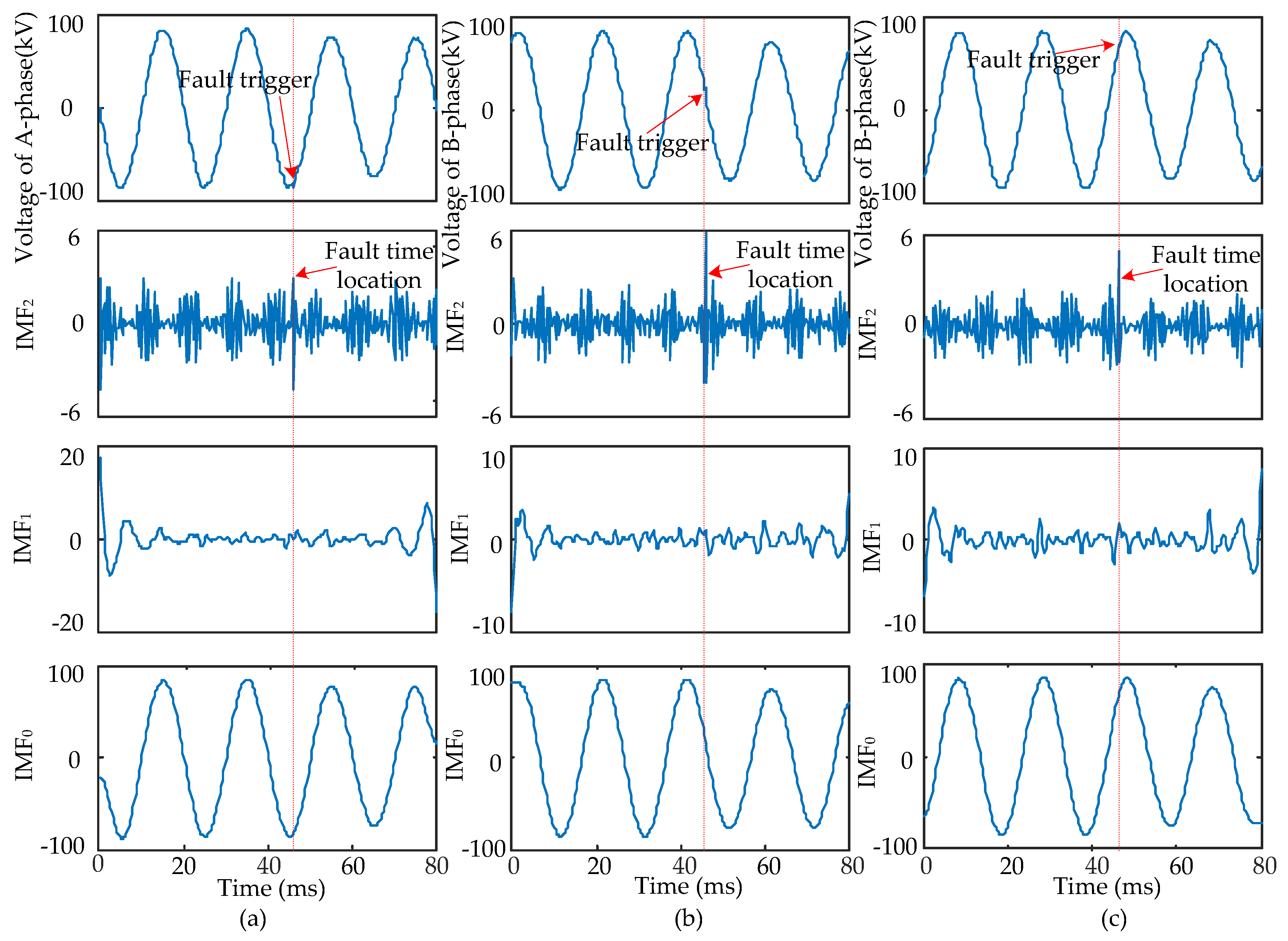 Sensors 17 02133 g016 550