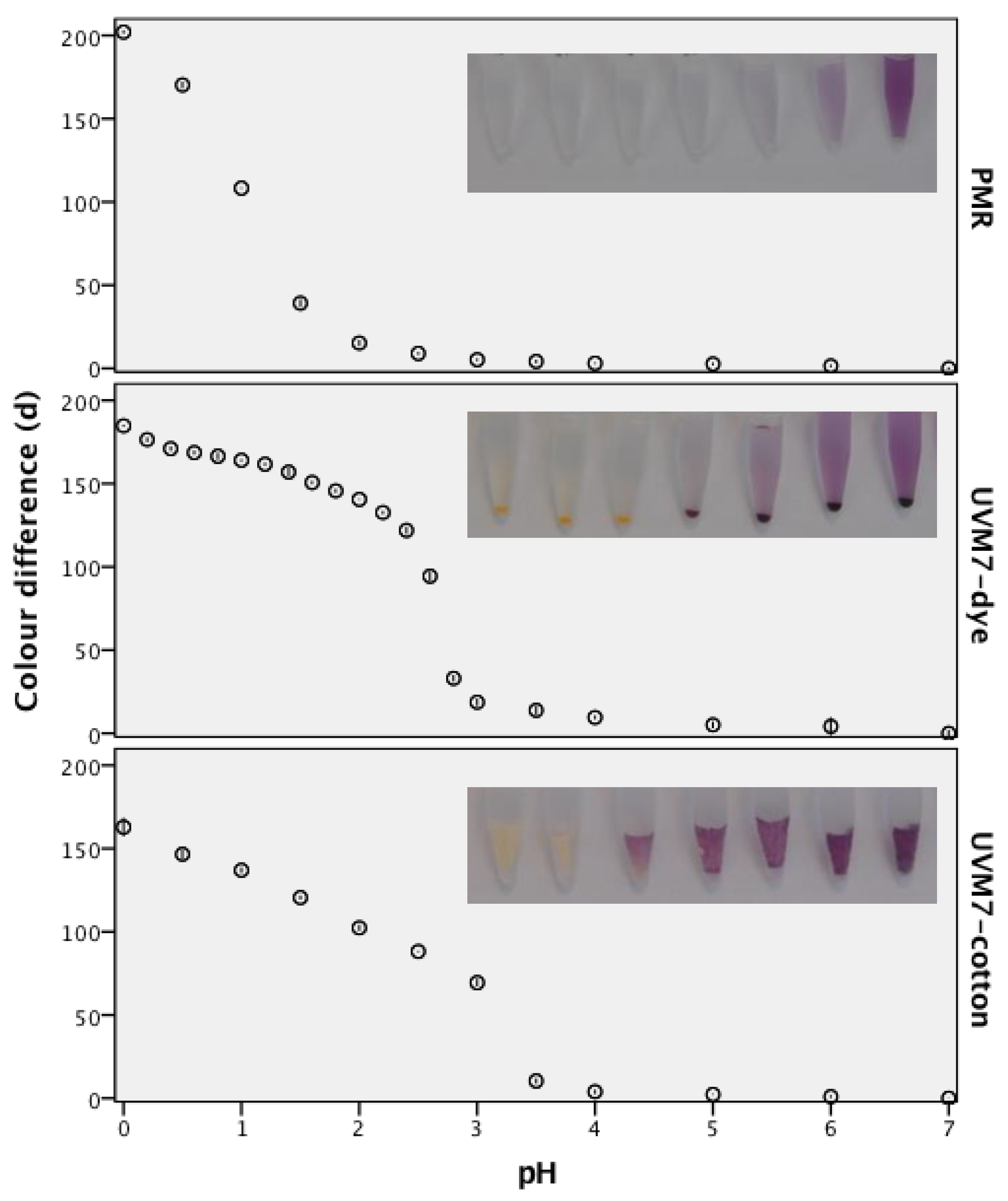 Sensors 17 02134 g002 550
