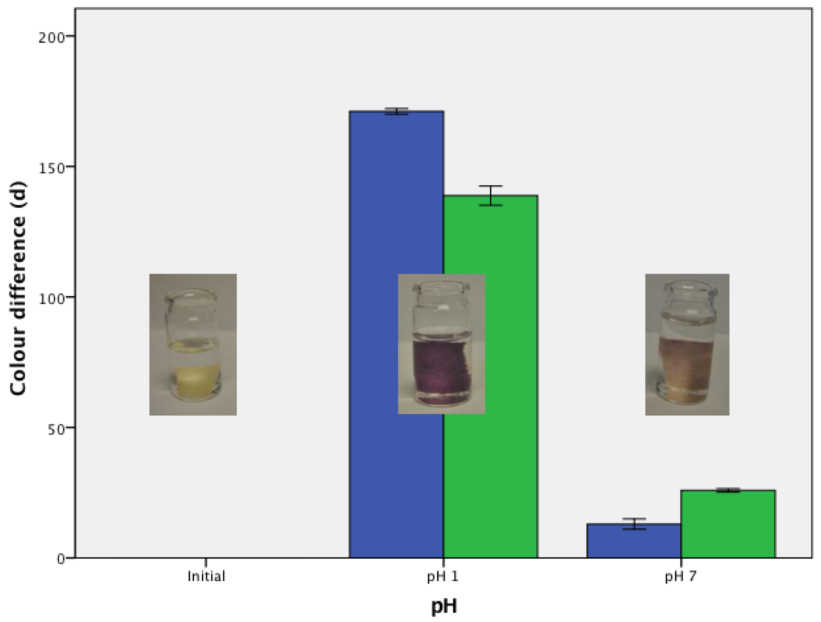 Sensors 17 02134 g003 550