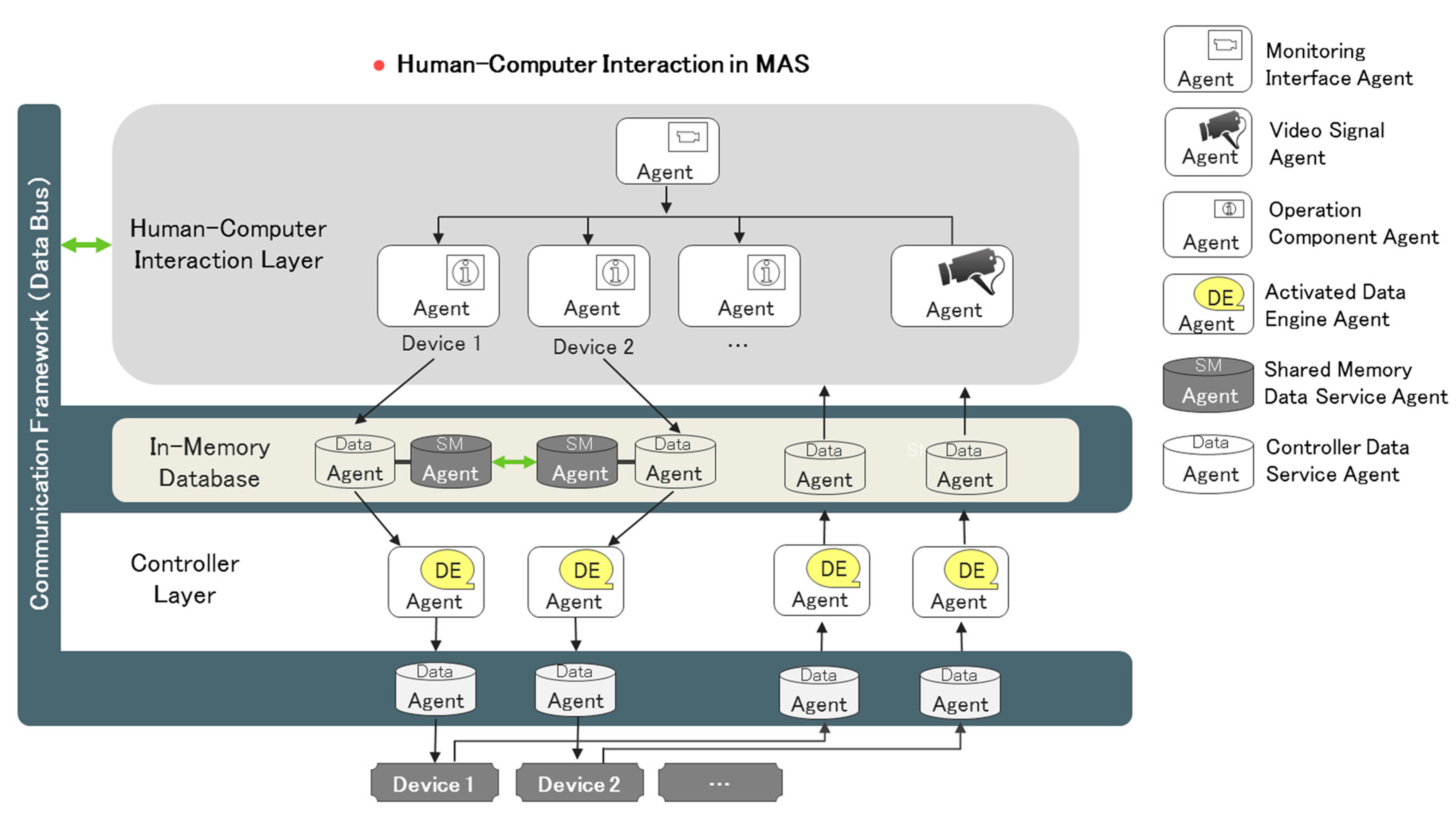 Human interaction. Human Computer interaction. HCI Интерфейс. Multi-agent Systems логотипы. HCI инфраструктура.