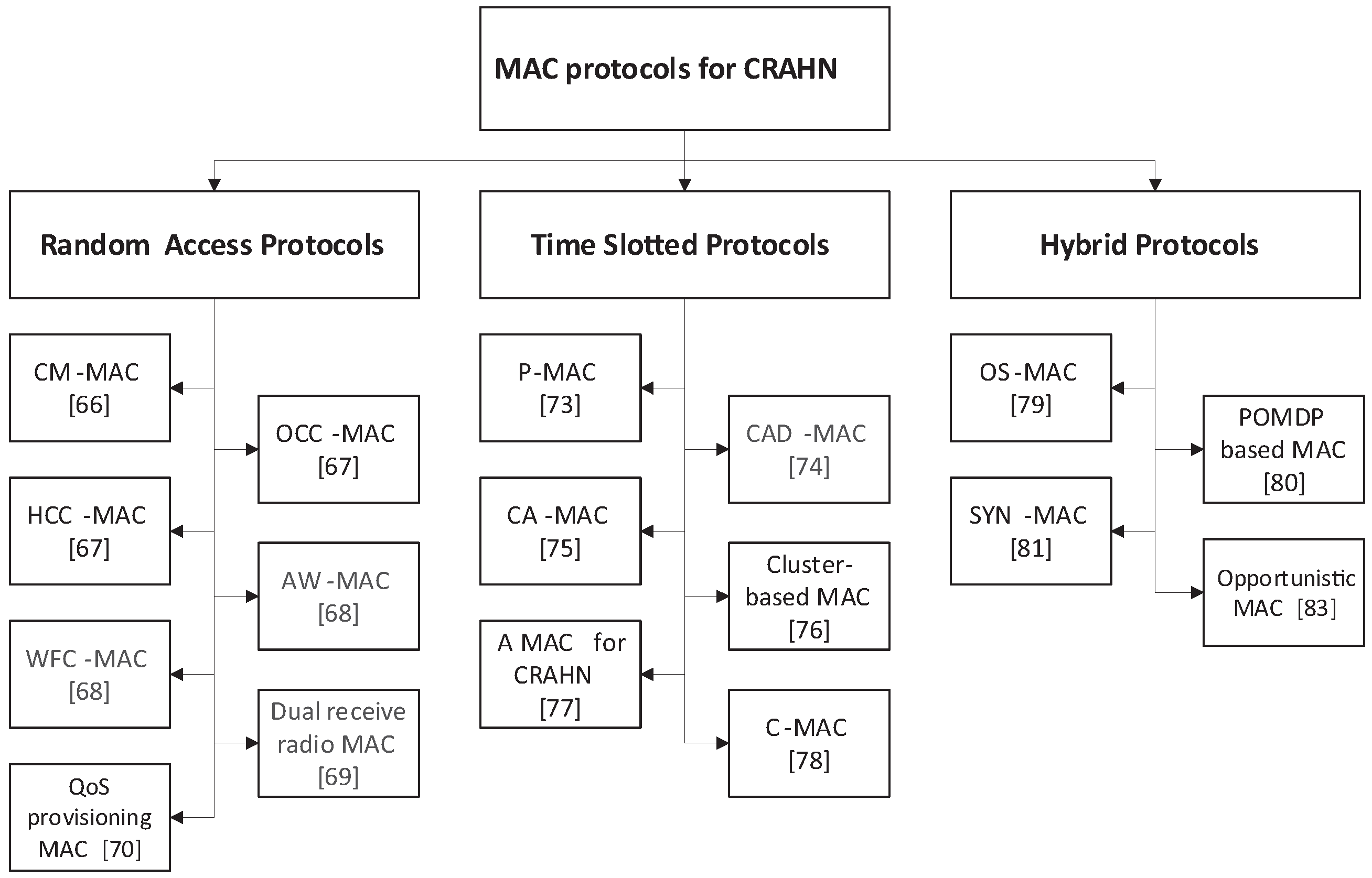 Sensors 17 02136 g003