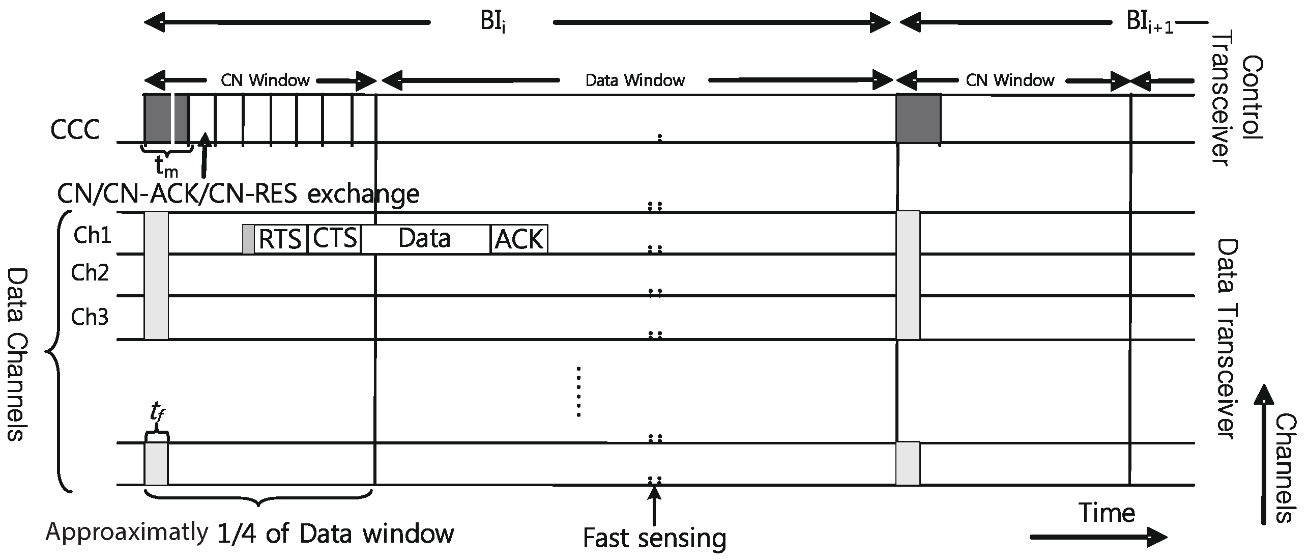 Sensors 17 02136 g005