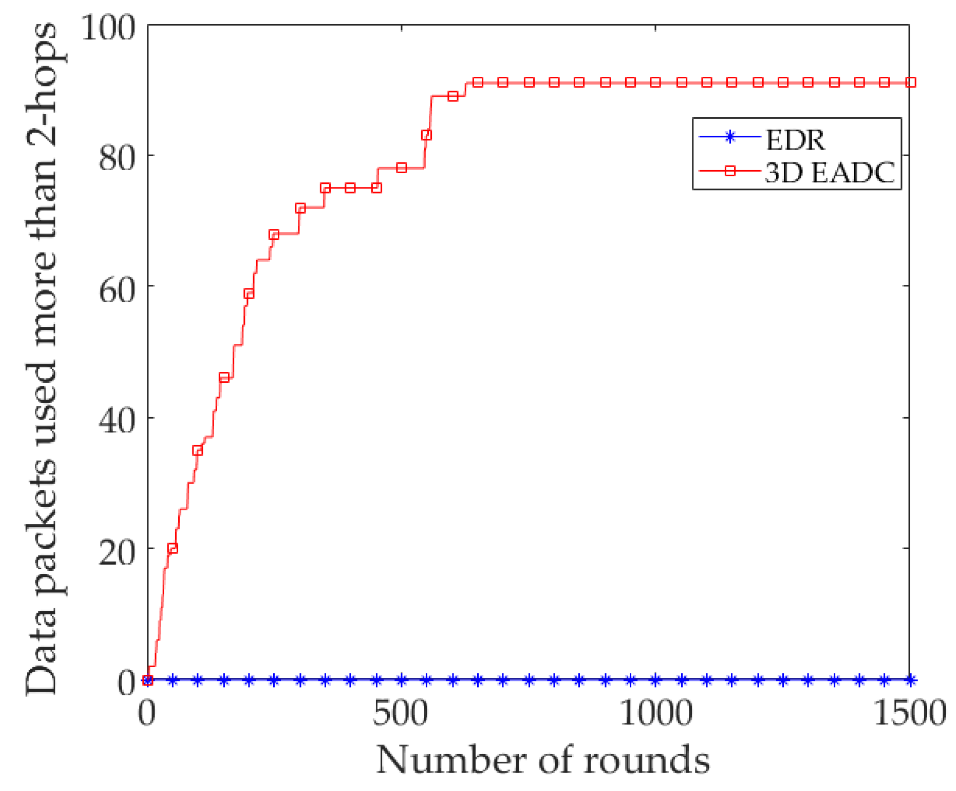 Sensors 17 02137 g007 550