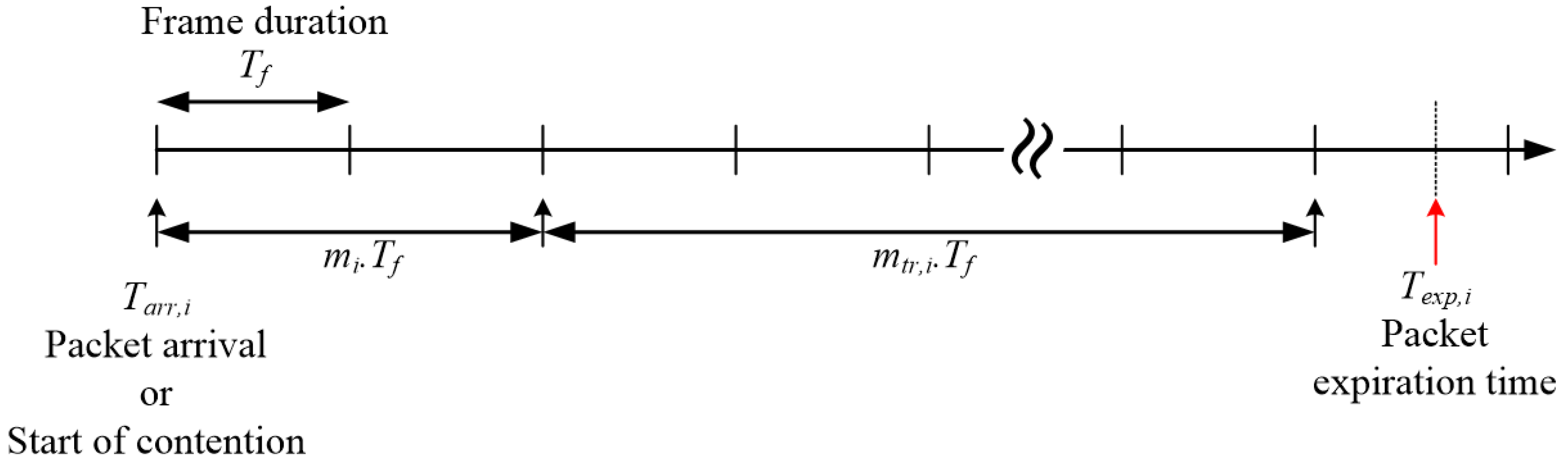 Sensors 17 02138 g002 550