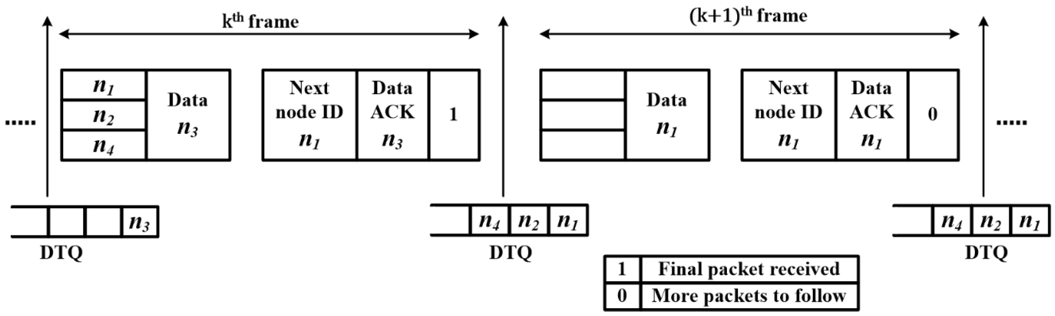 Sensors 17 02138 g004 550