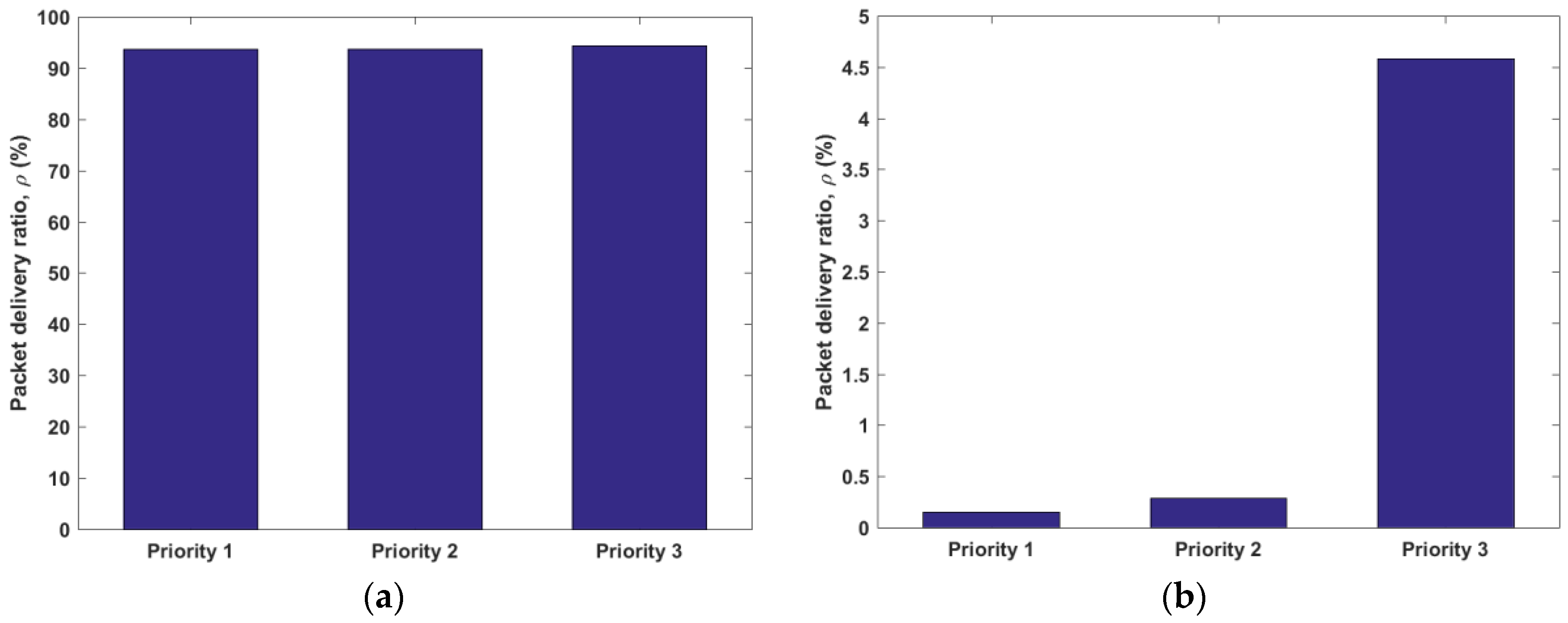 Sensors 17 02138 g005 550