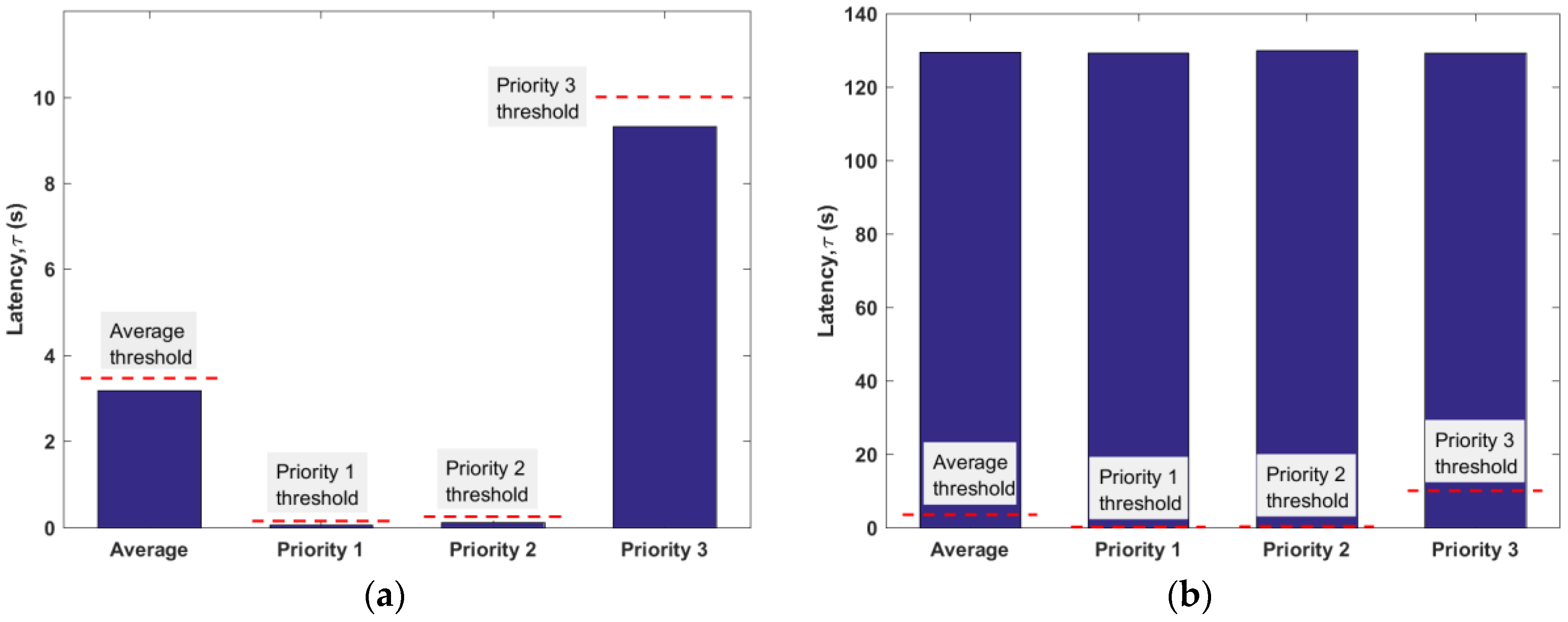 Sensors 17 02138 g006 550