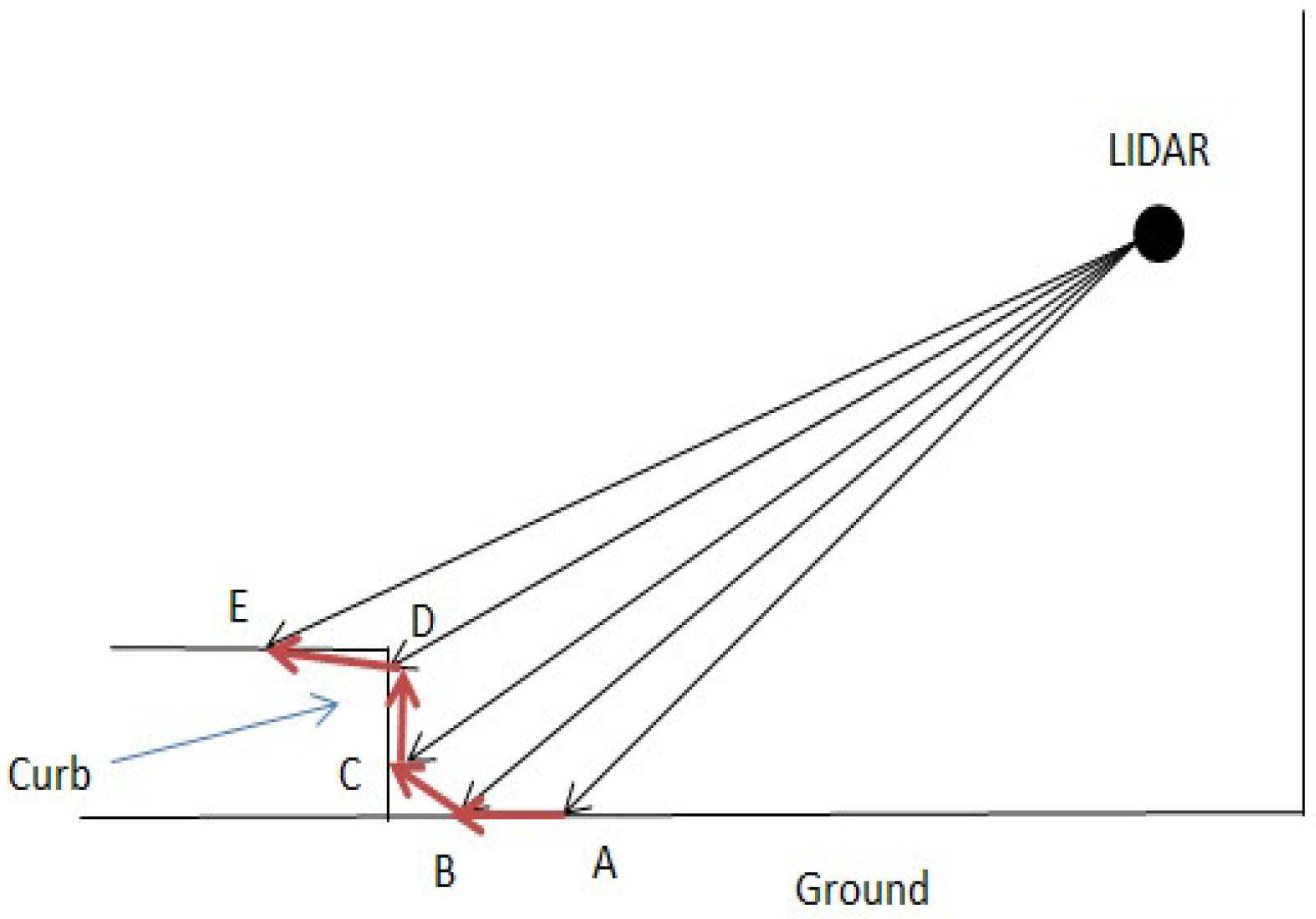 Sensors 17 02140 g004 Sensors 17 02140 g004