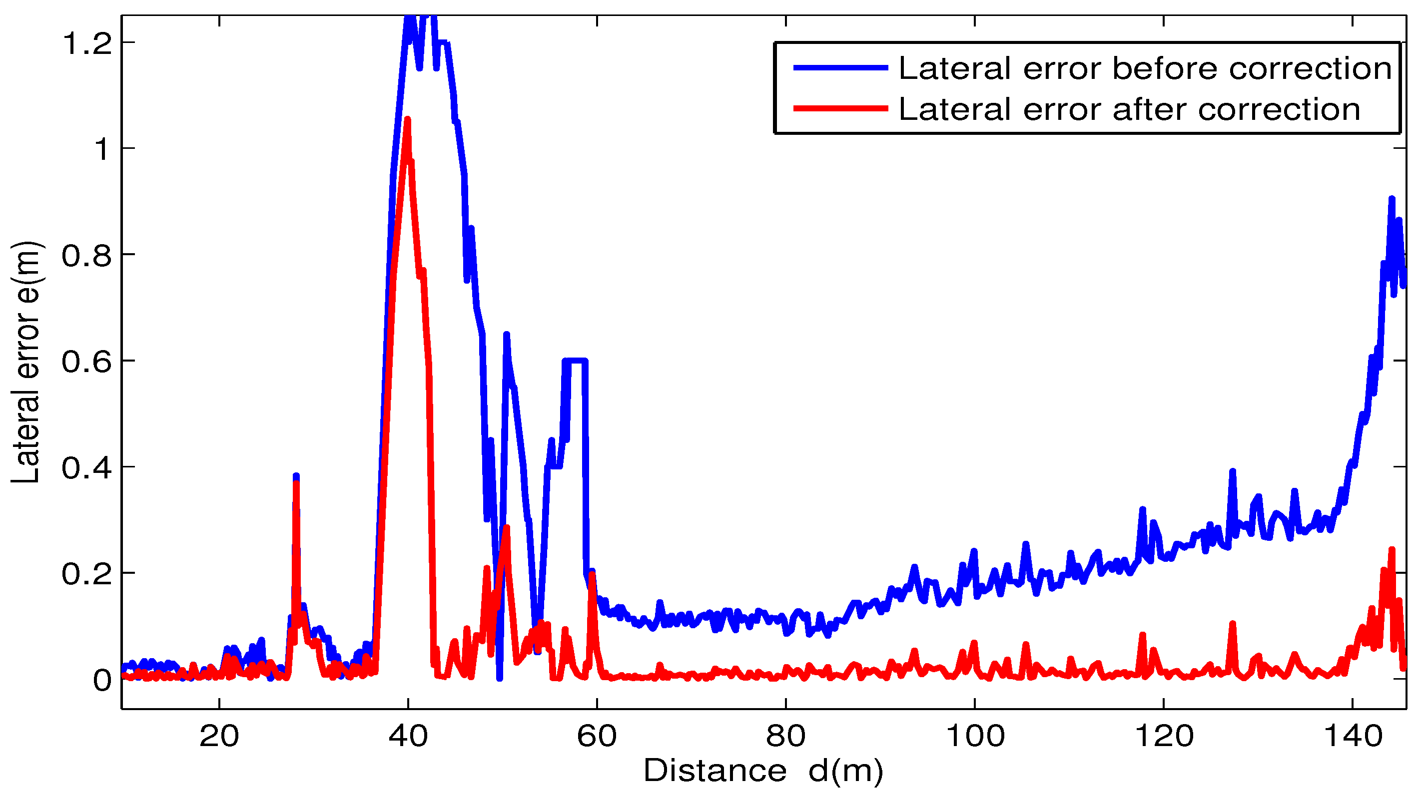 Sensors 17 02140 g014 Sensors 17 02140 g014
