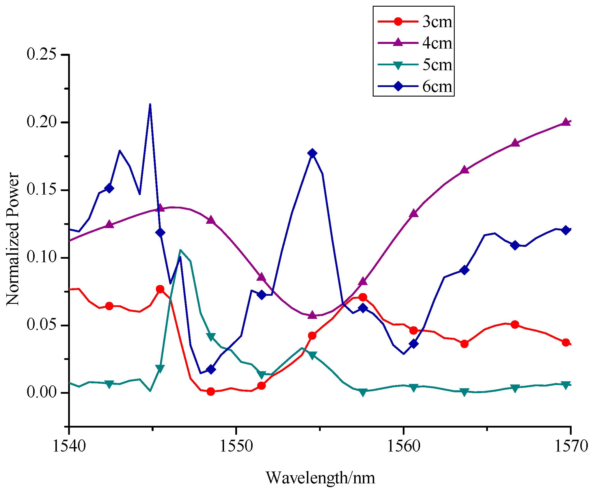 Sensors 17 02144 g003 550
